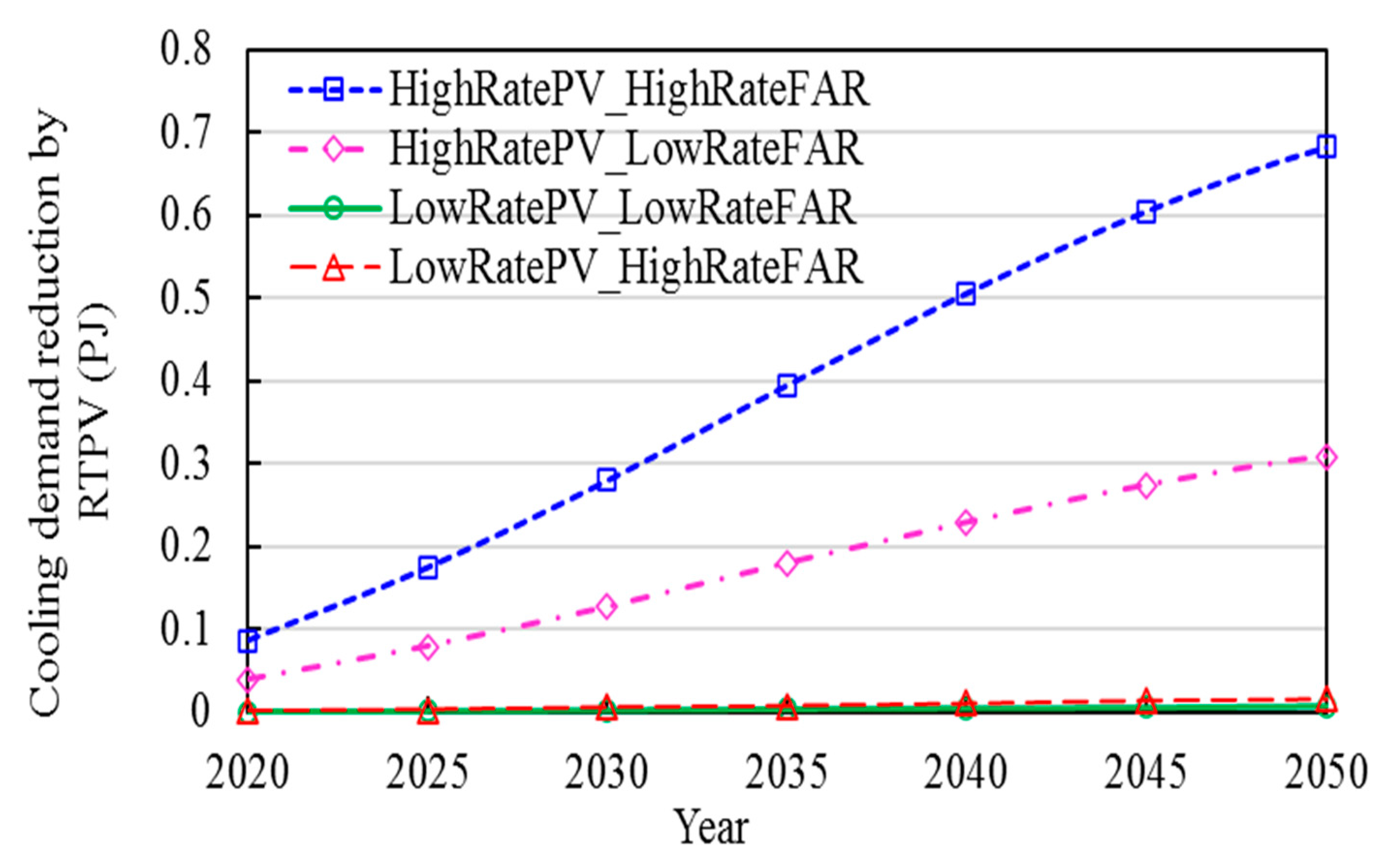 Preprints 84987 g020