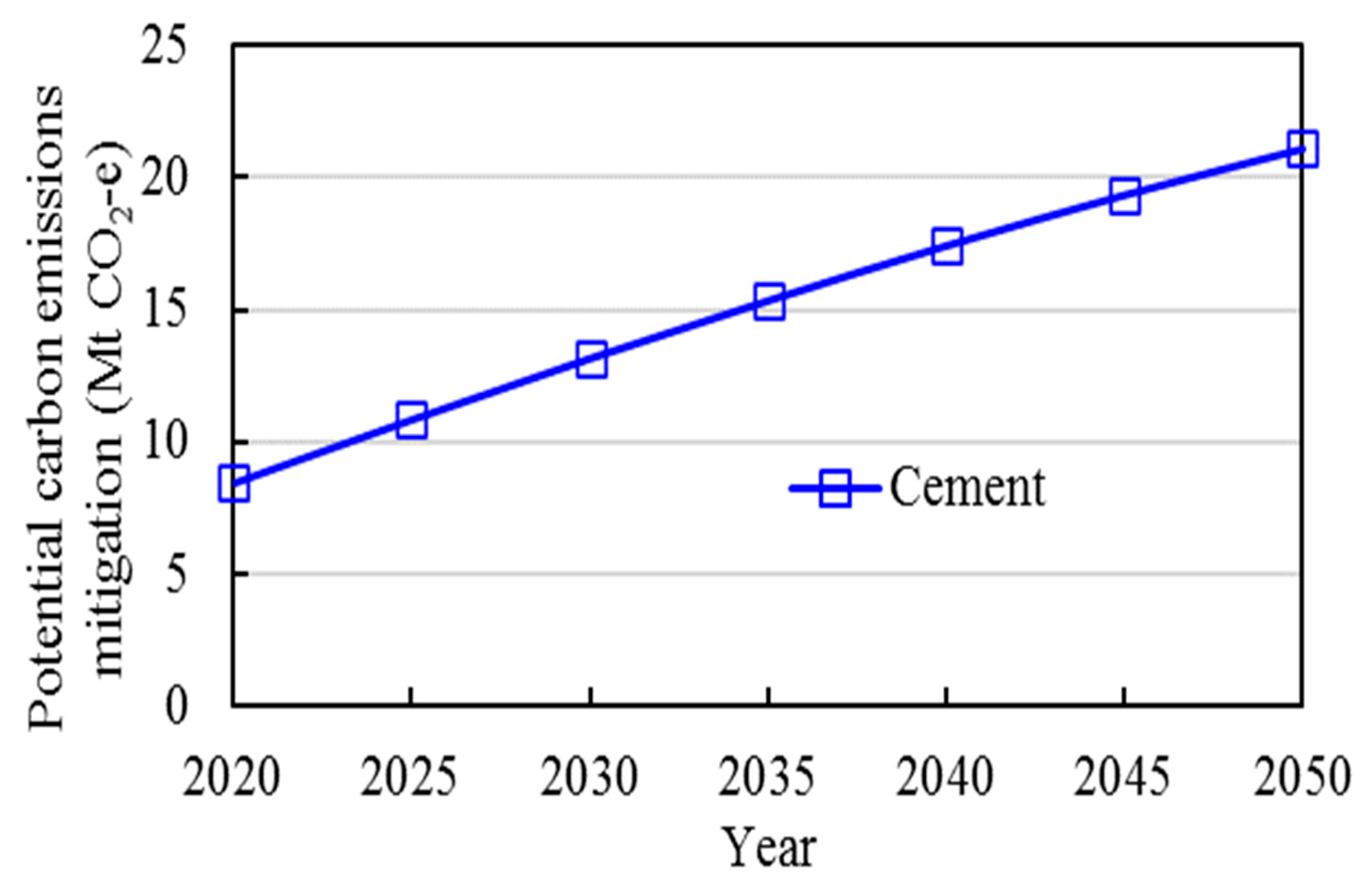 Preprints 84987 g021