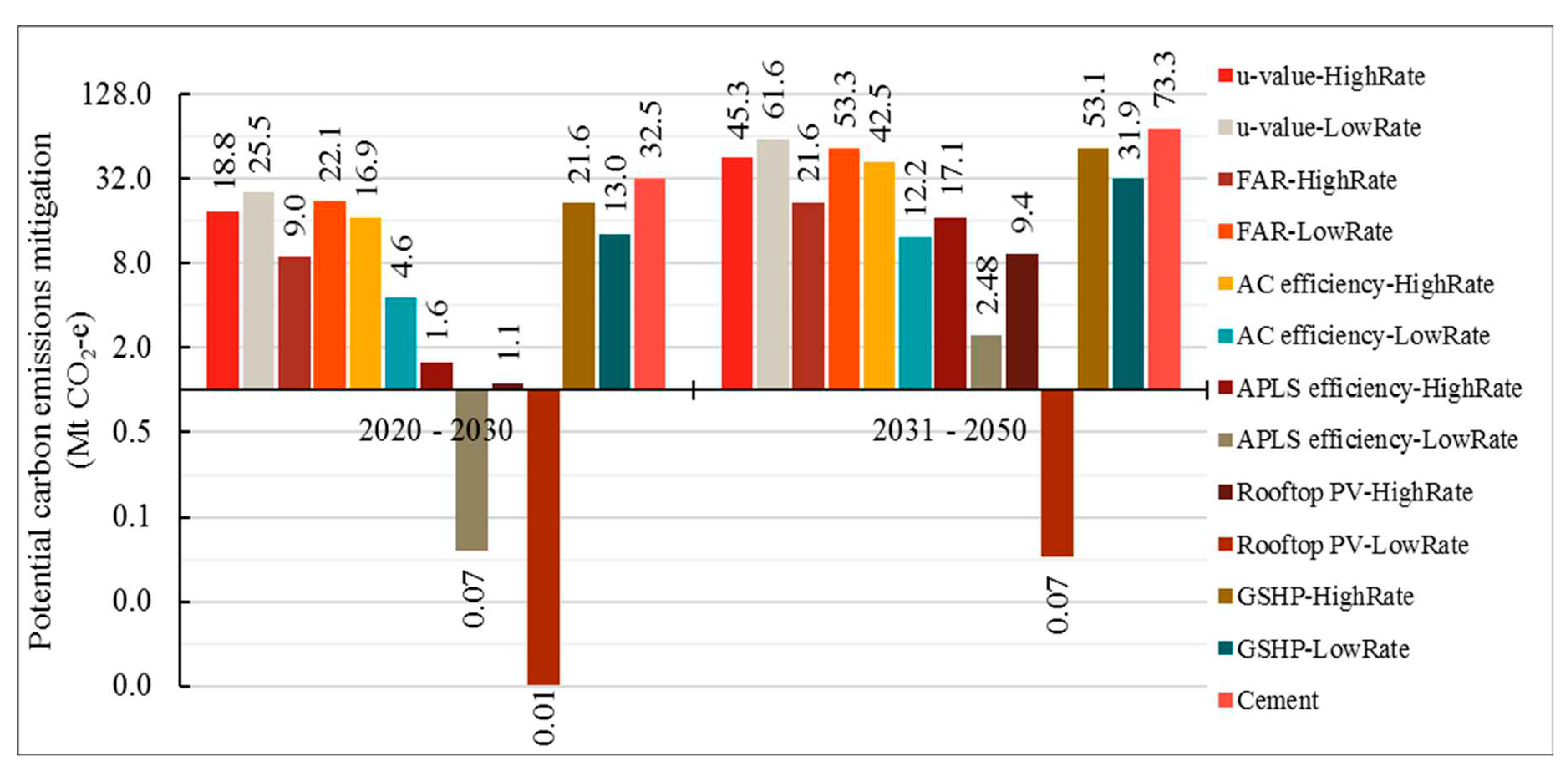 Preprints 84987 g022