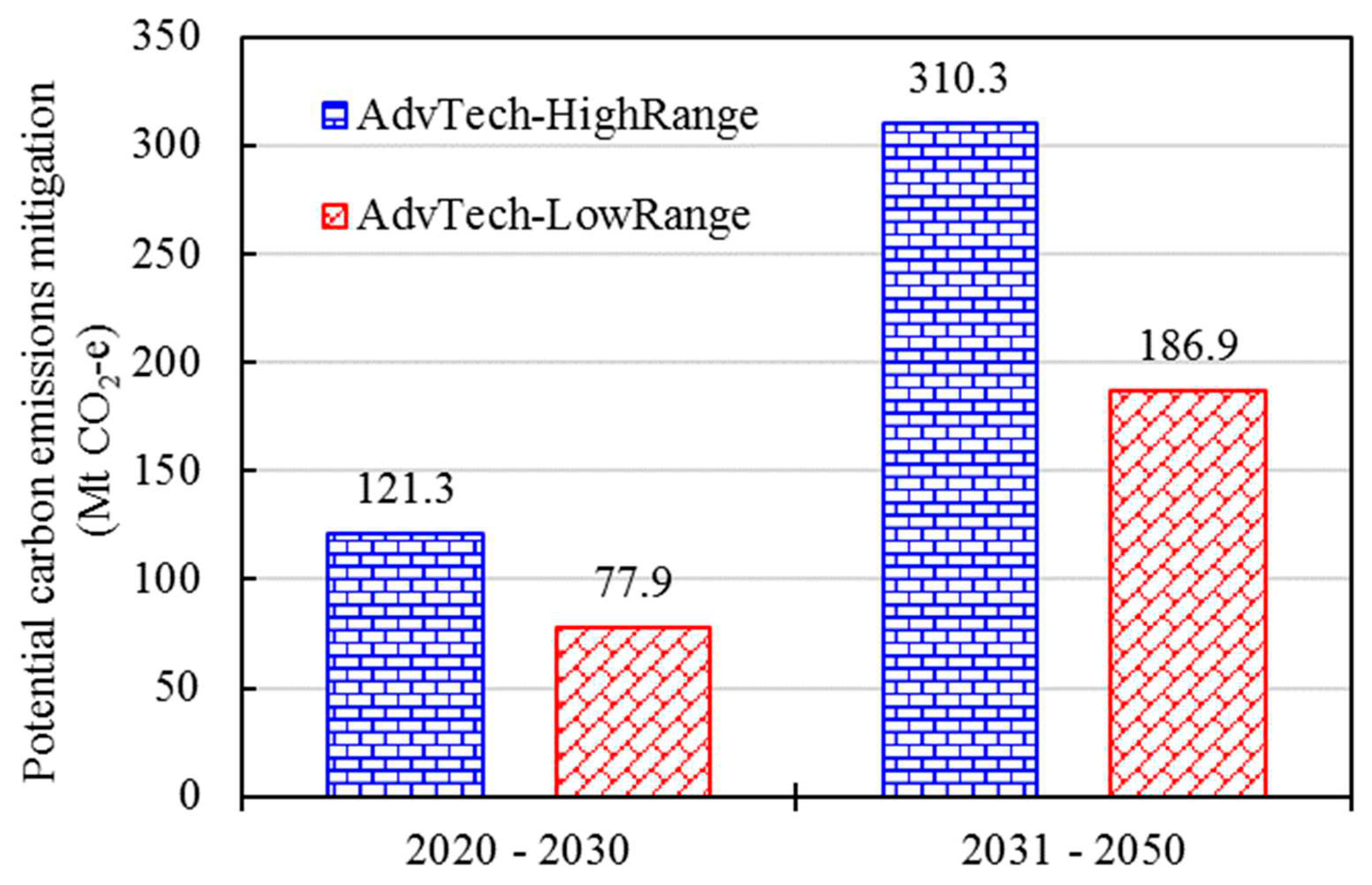 Preprints 84987 g023