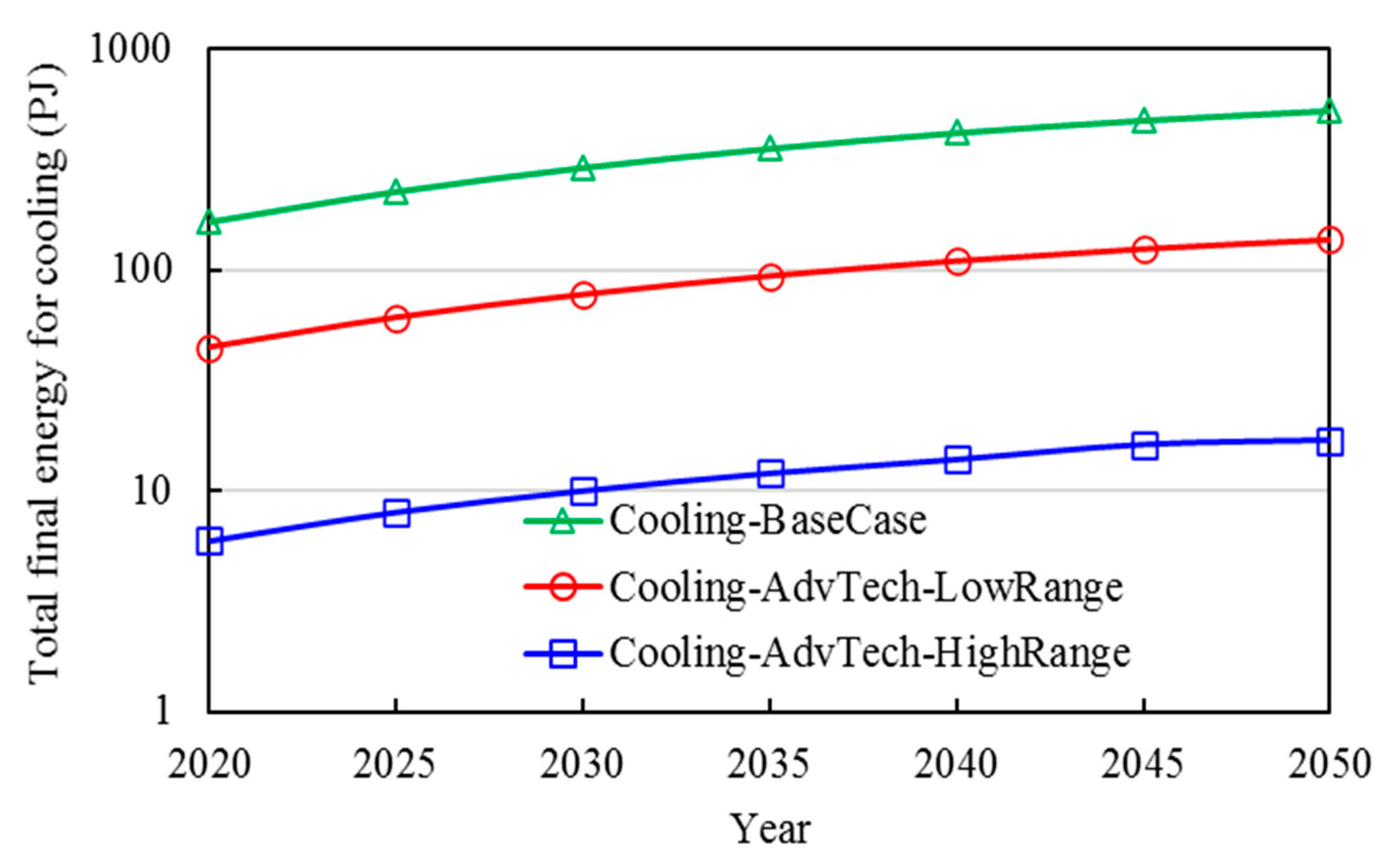 Preprints 84987 g024