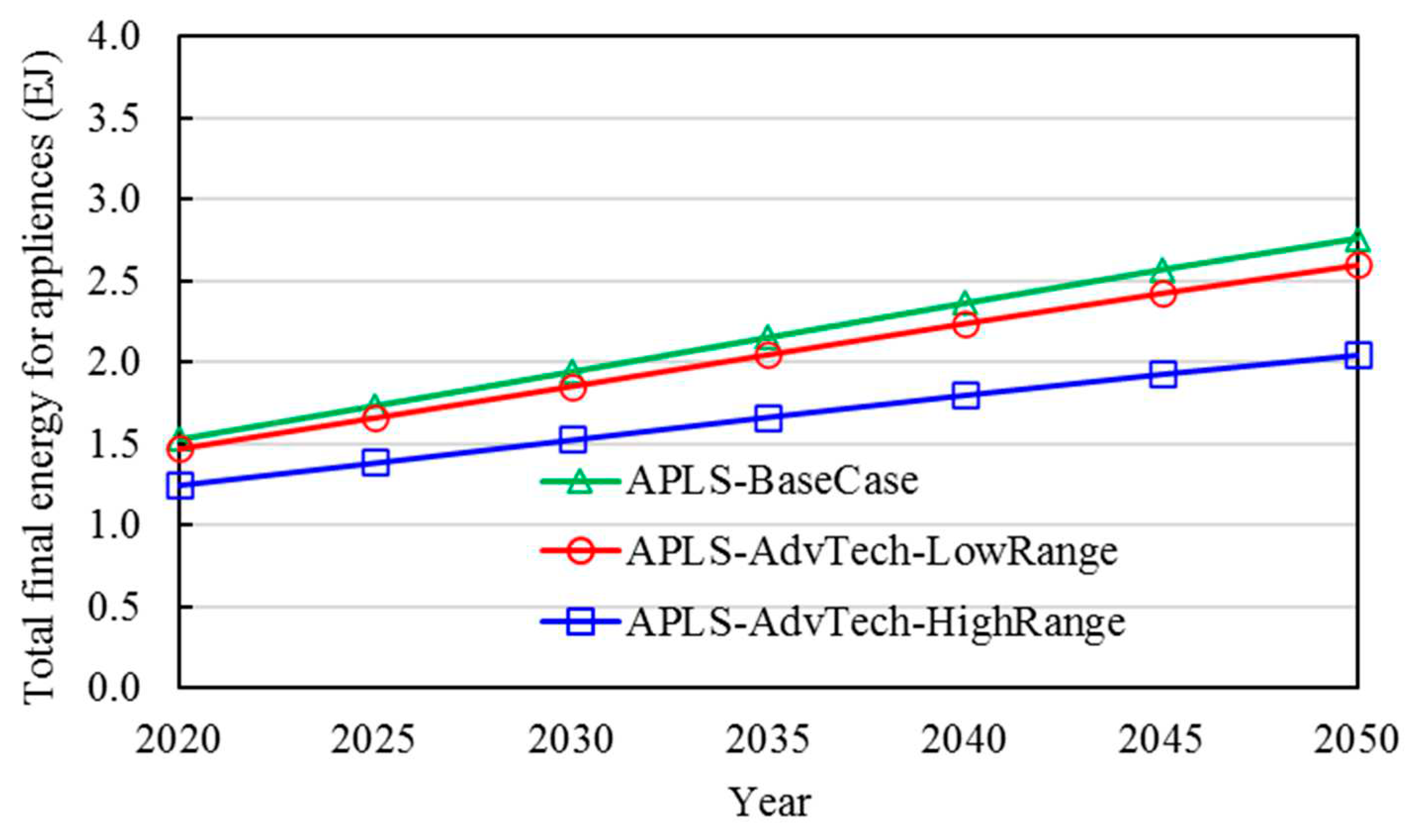 Preprints 84987 g025