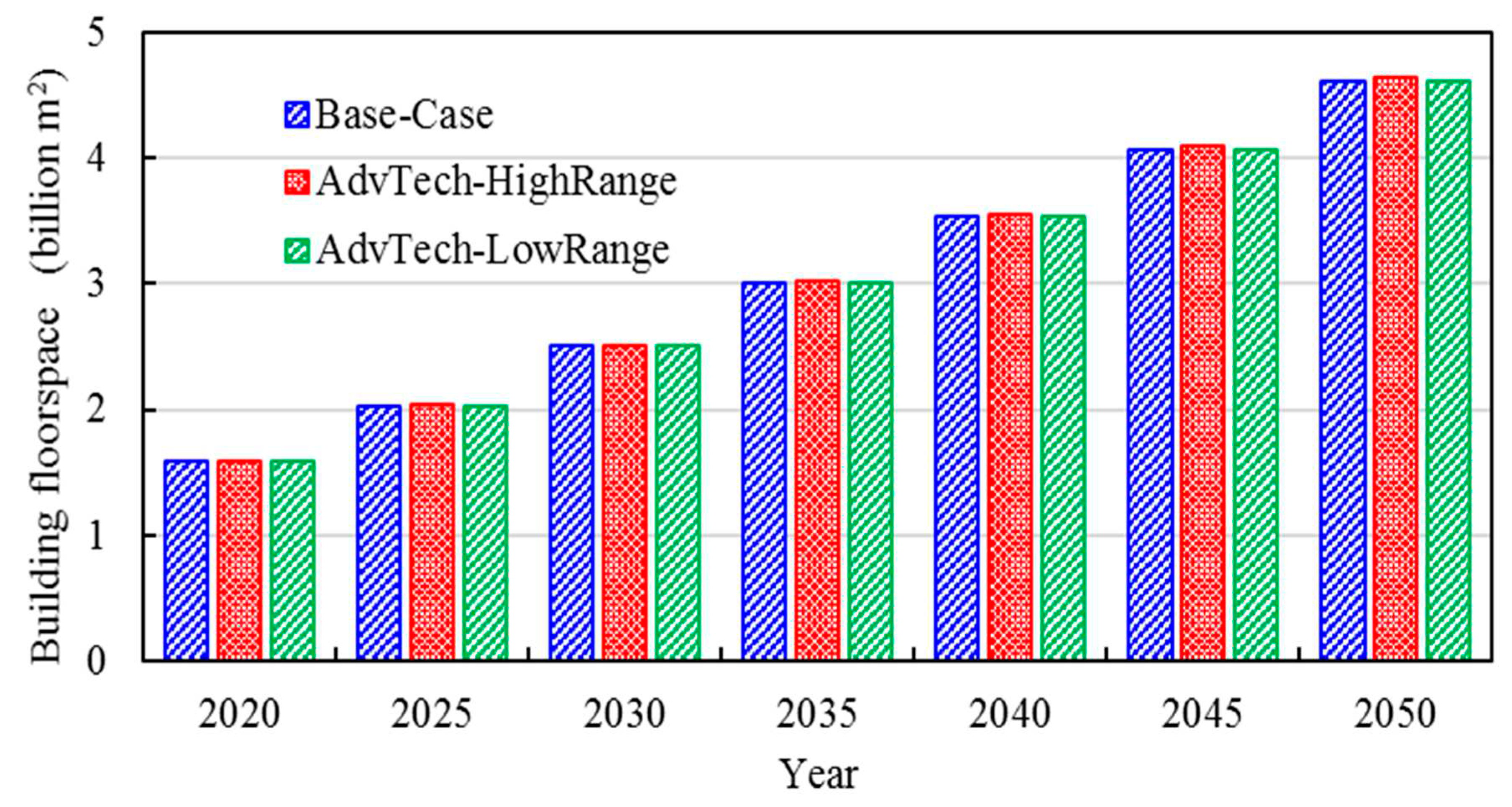 Preprints 84987 g027