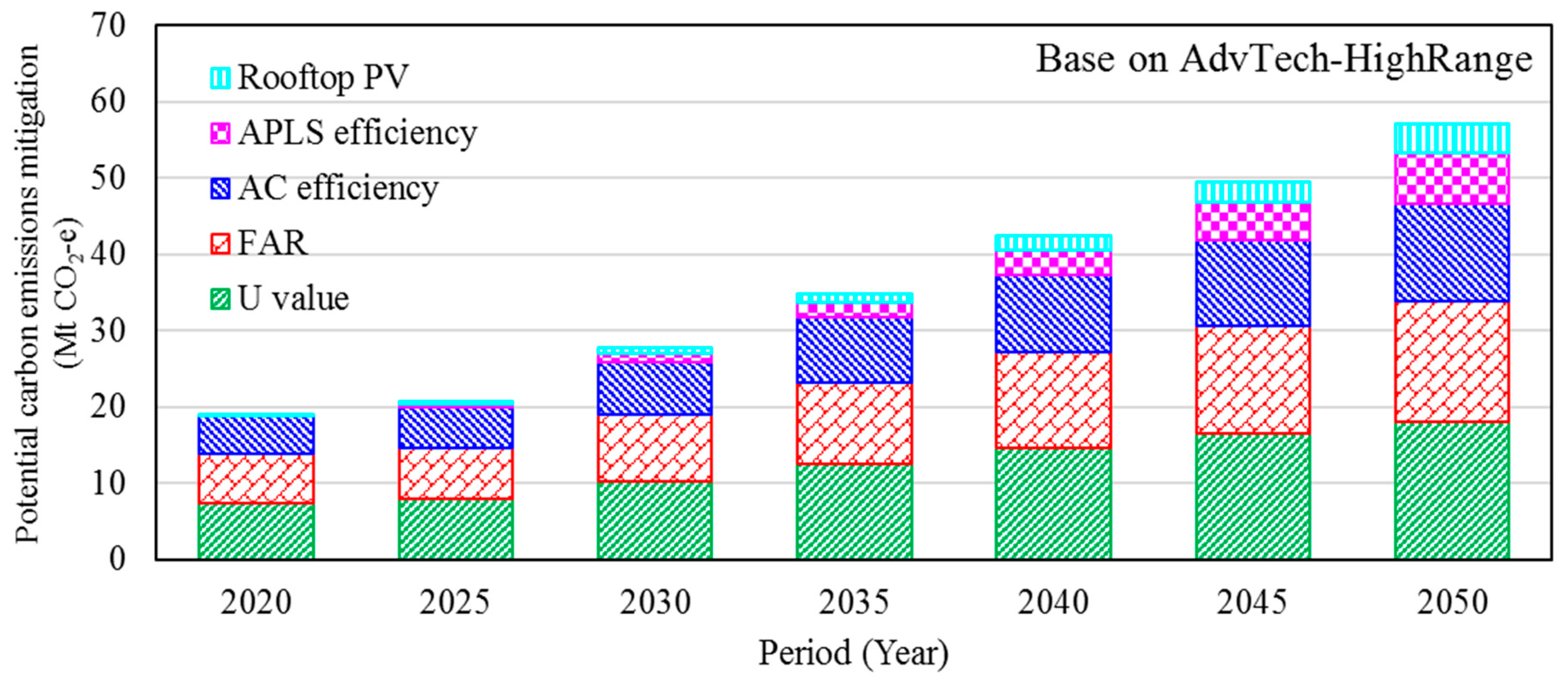 Preprints 84987 g028