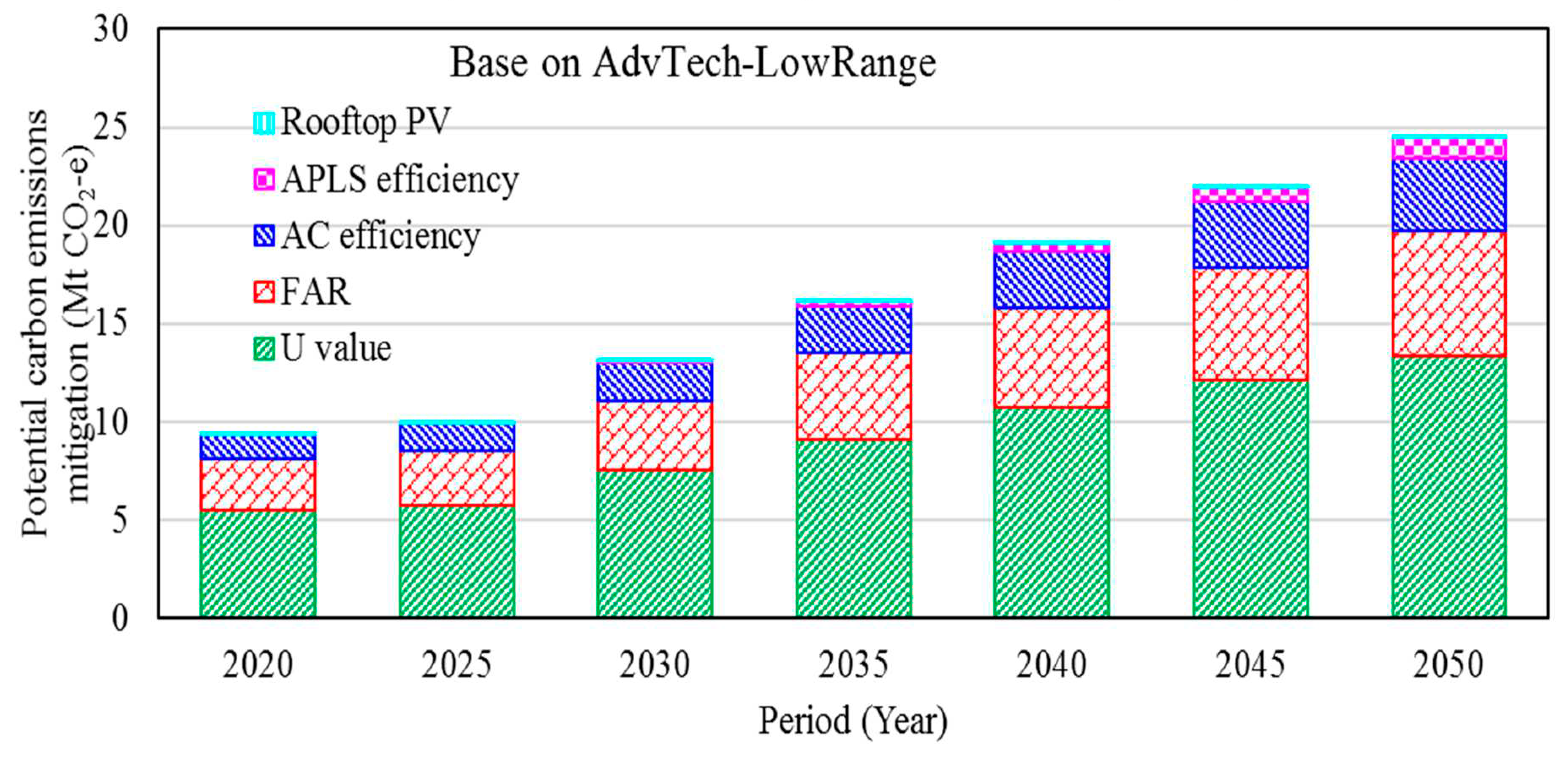 Preprints 84987 g029