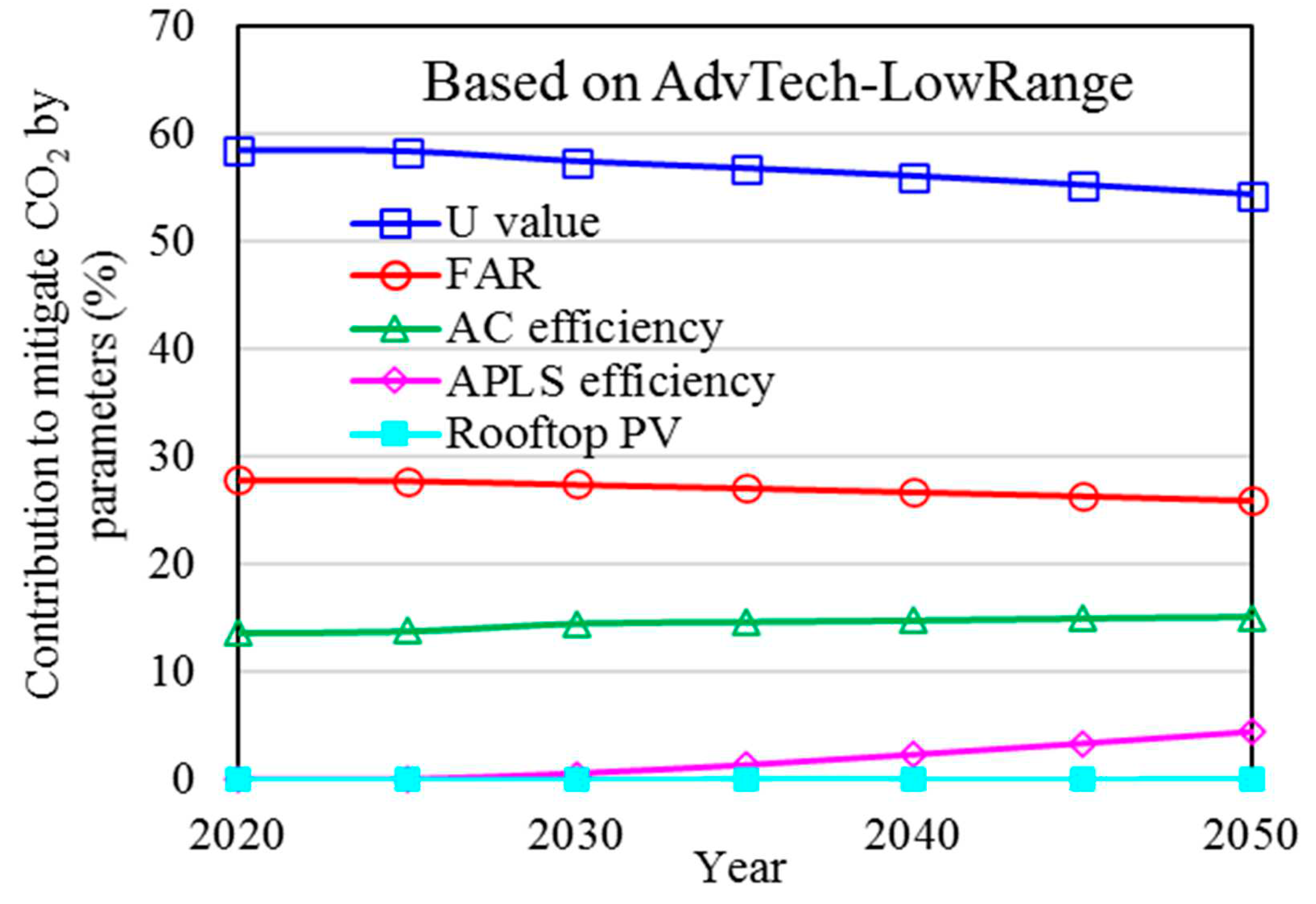 Preprints 84987 g031