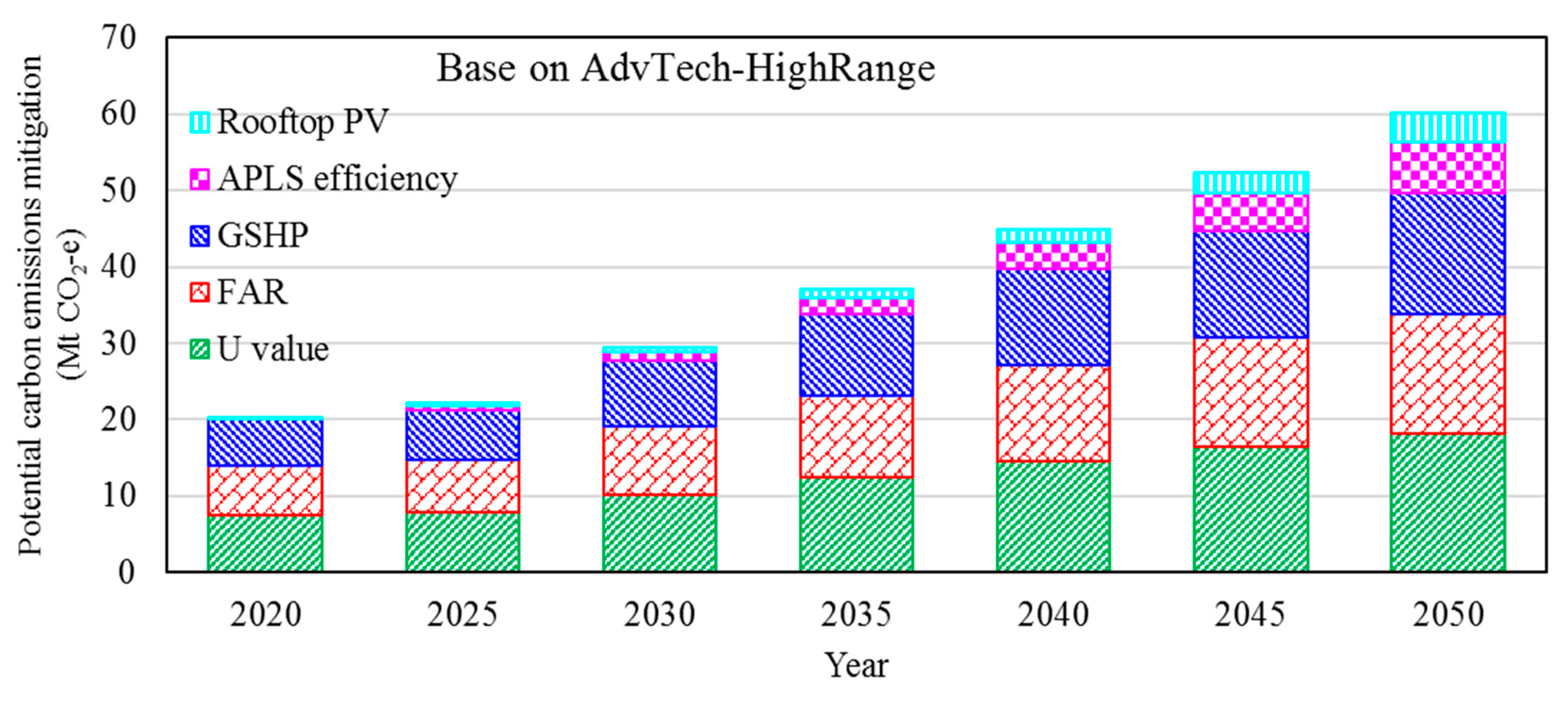 Preprints 84987 g032