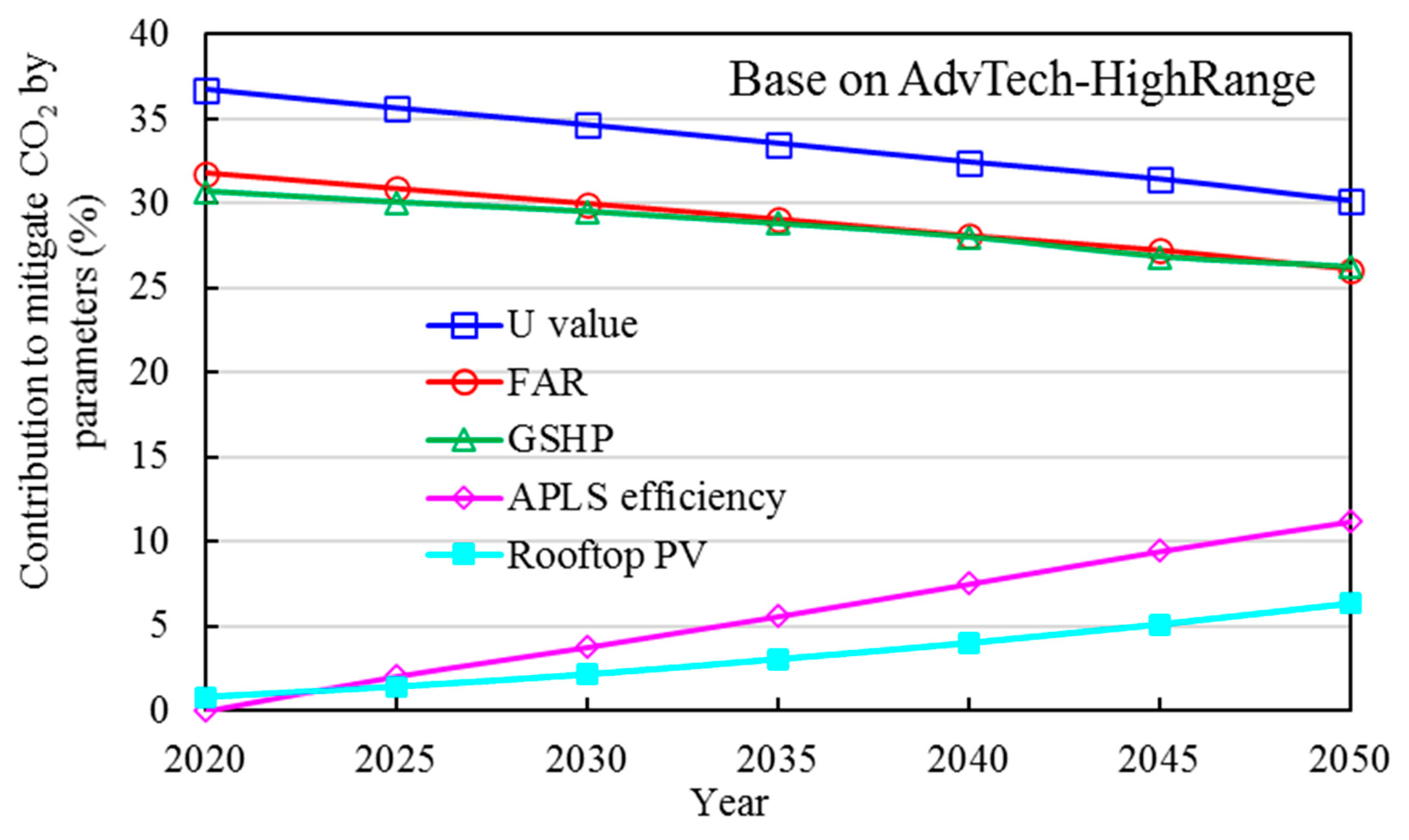 Preprints 84987 g034