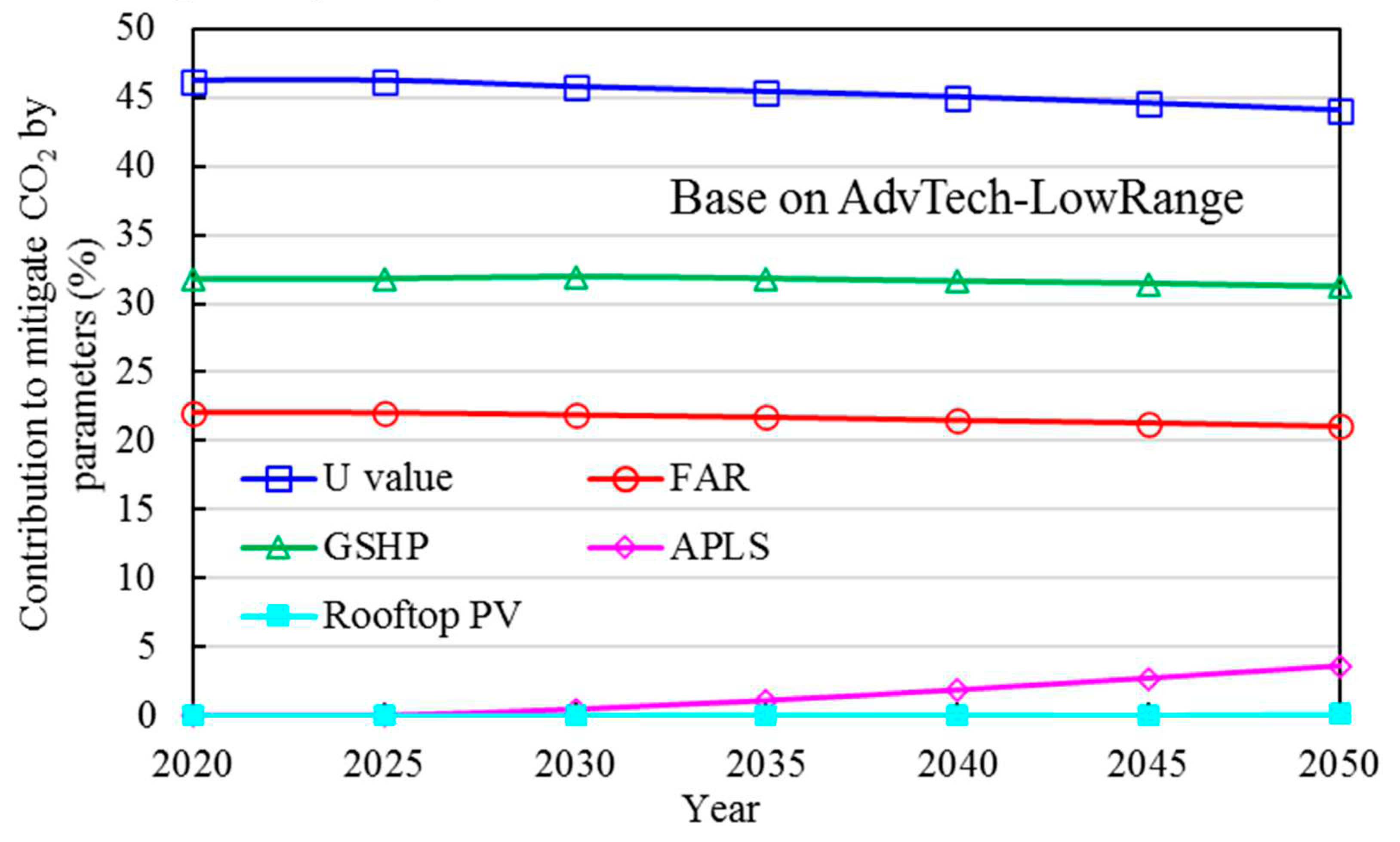 Preprints 84987 g035