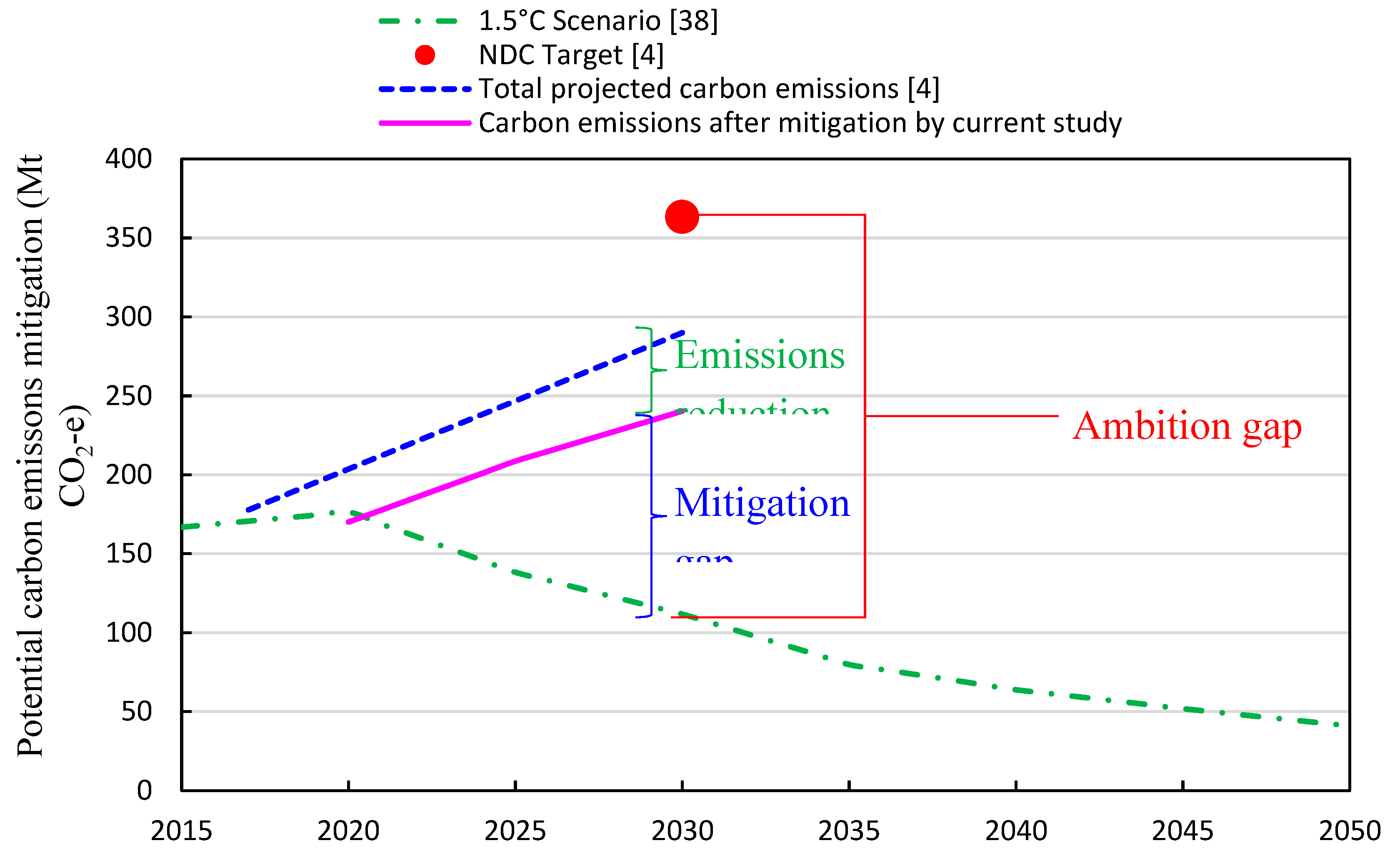Preprints 84987 g036