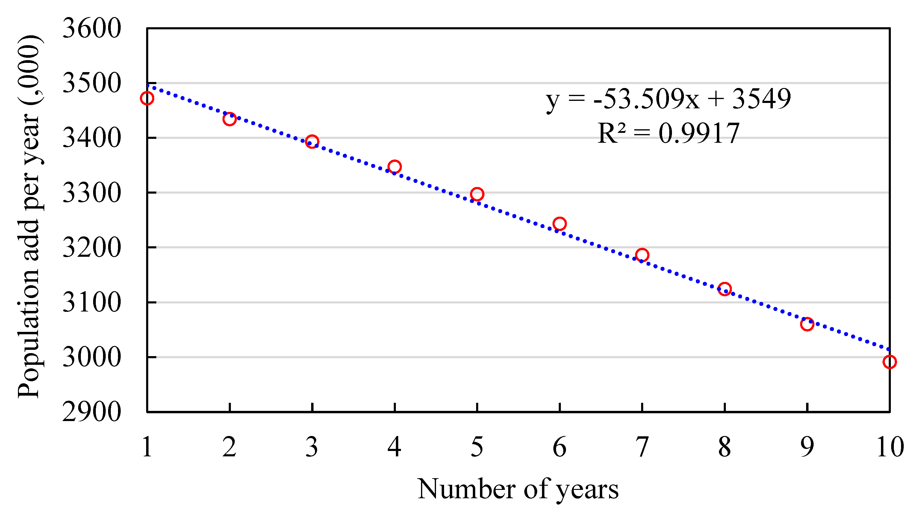 Preprints 84987 g0a1