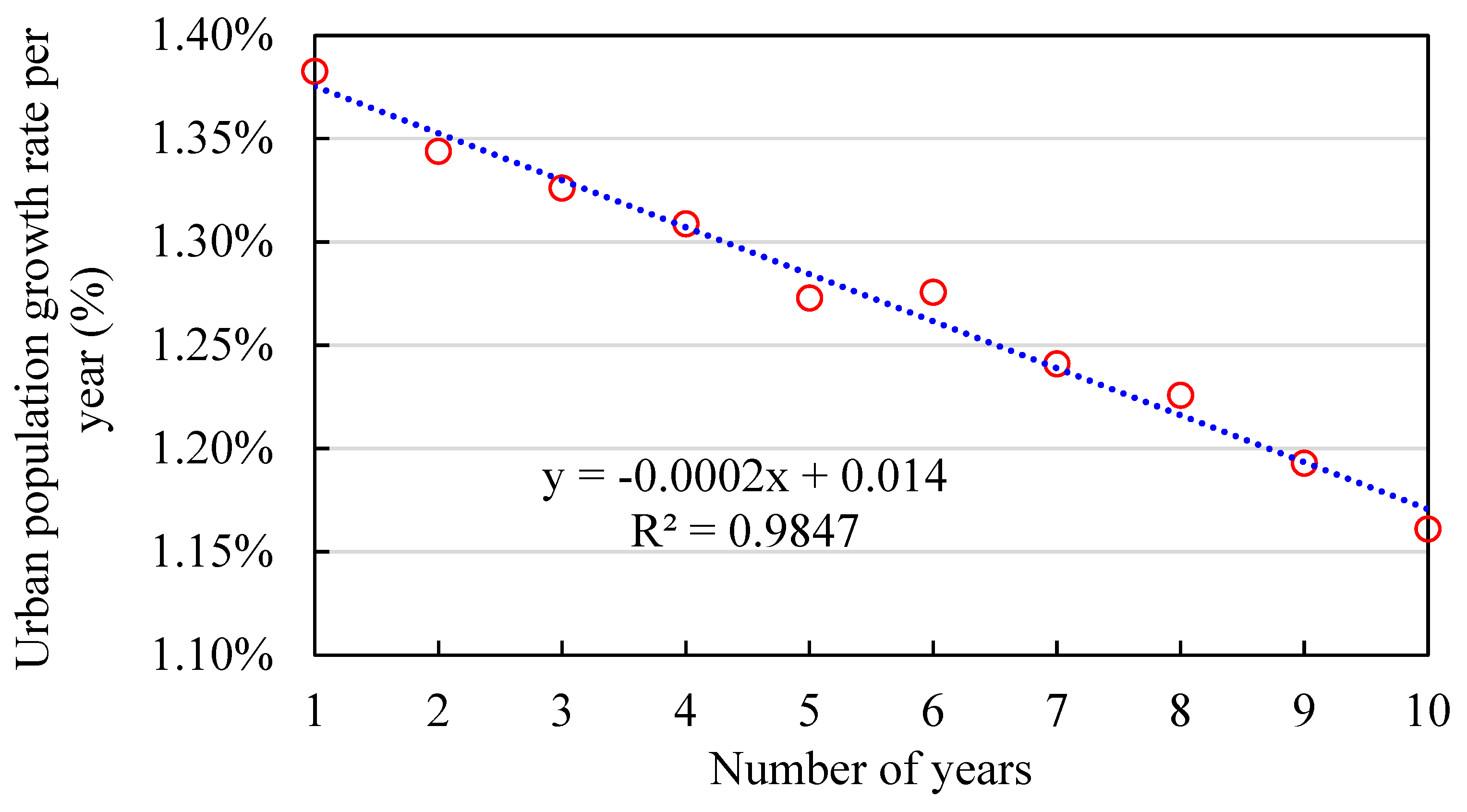 Preprints 84987 g0a2