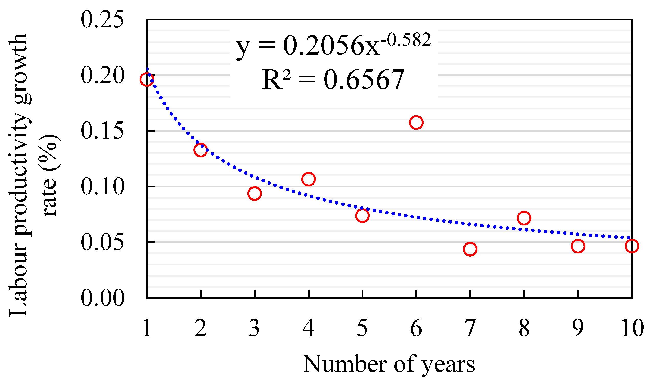 Preprints 84987 g0a3