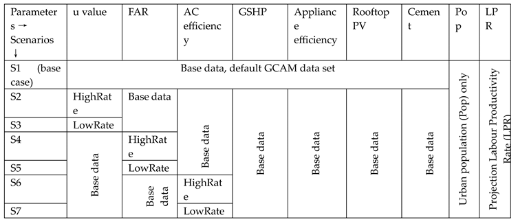 Preprints 84987 i001a