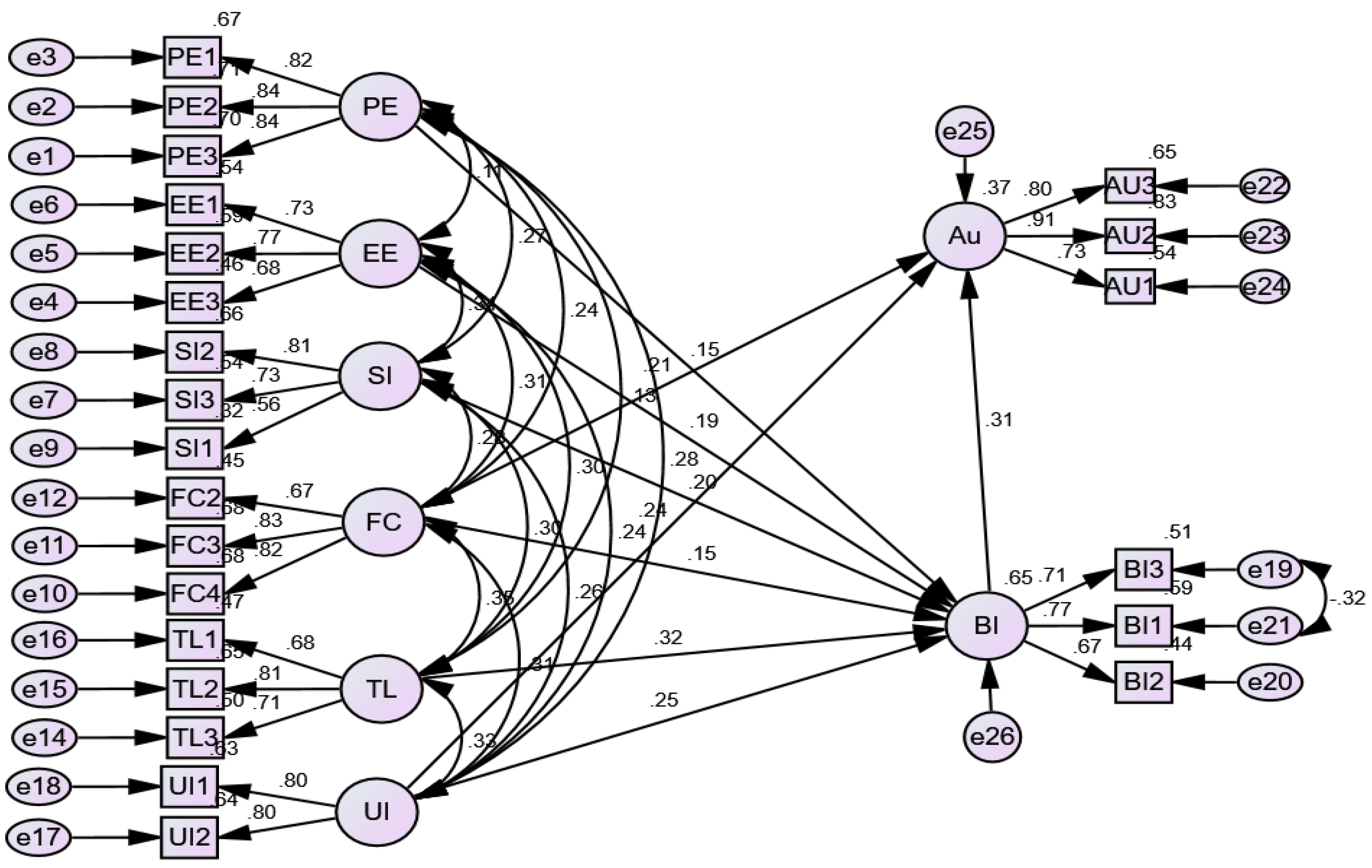 Preprints 114104 g002