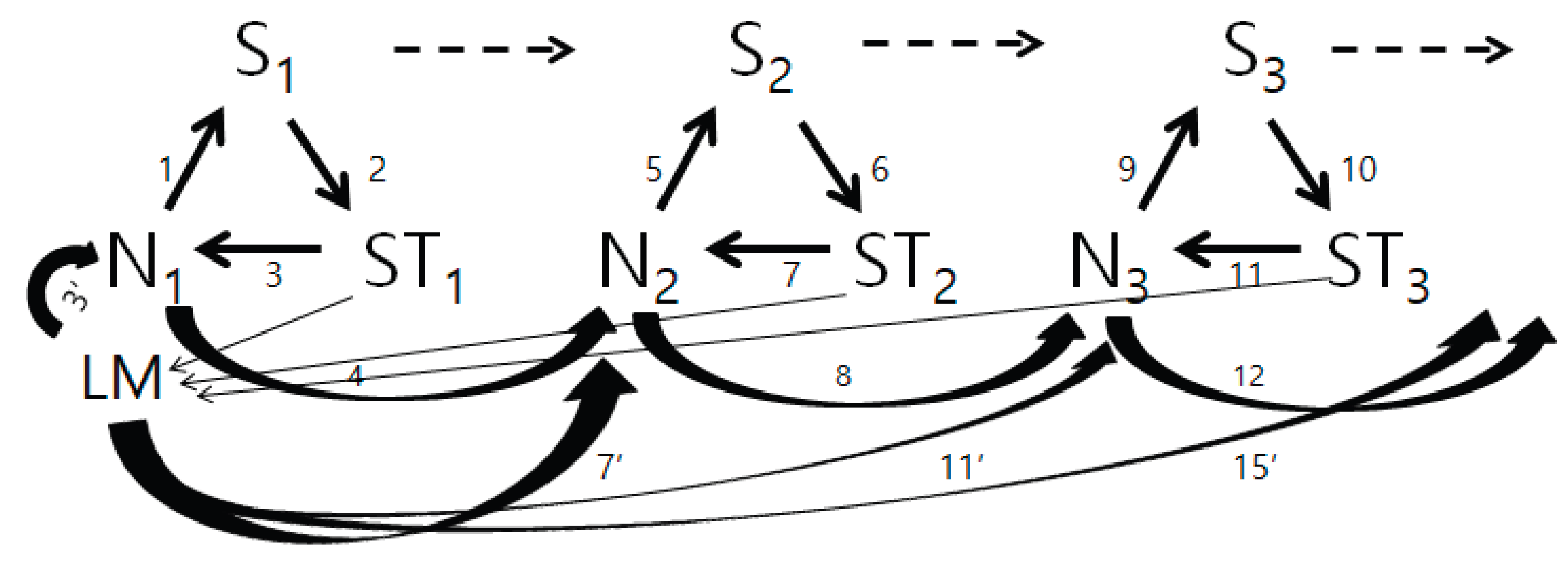 Preprints 194262 g001