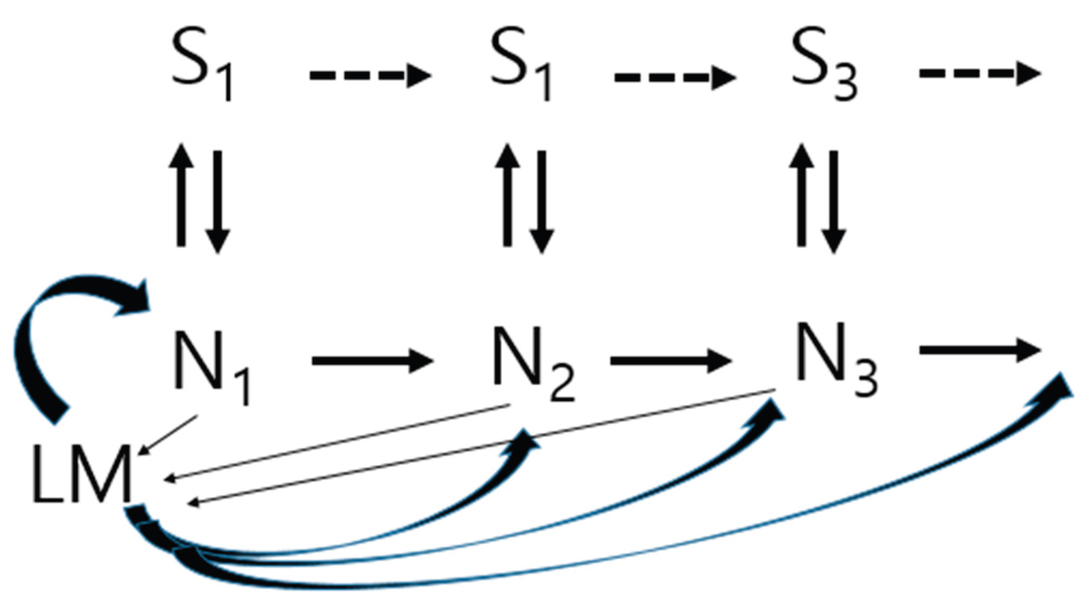 Preprints 194262 g002