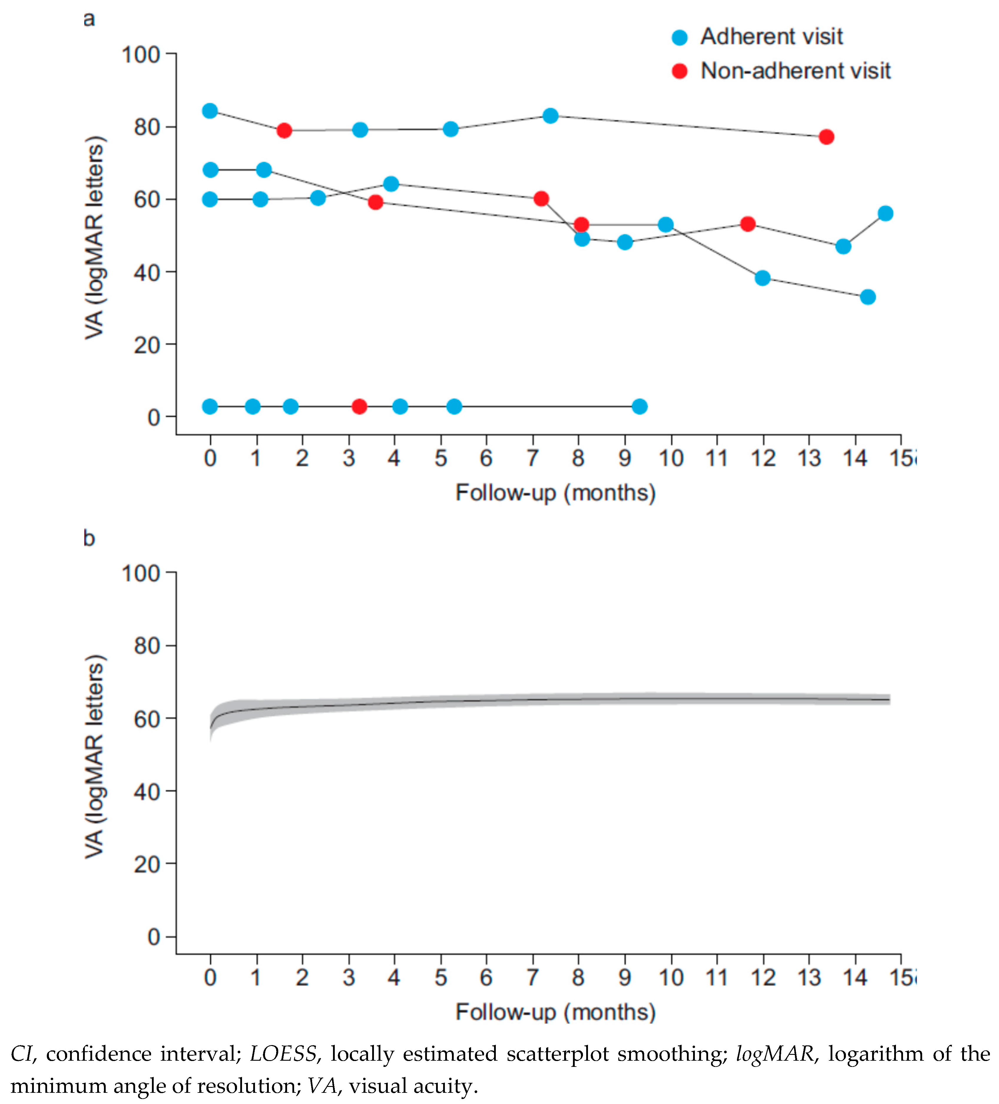 Preprints 89637 g002