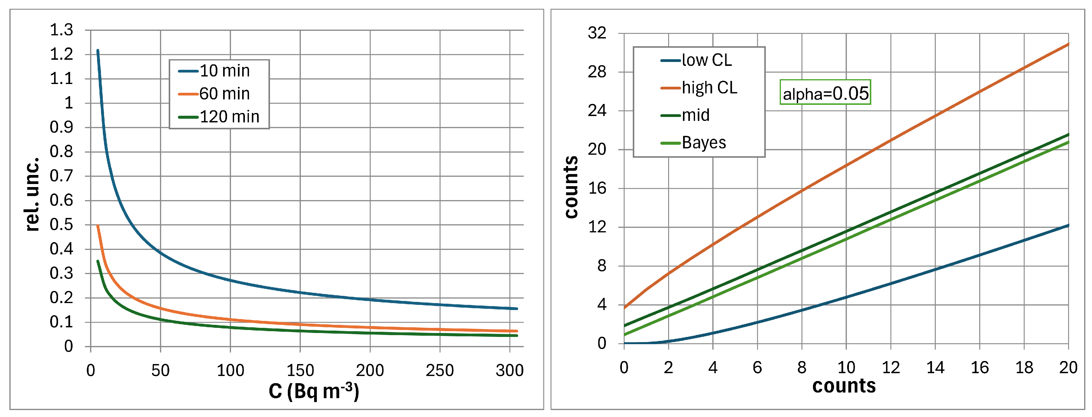 Preprints 138924 g003