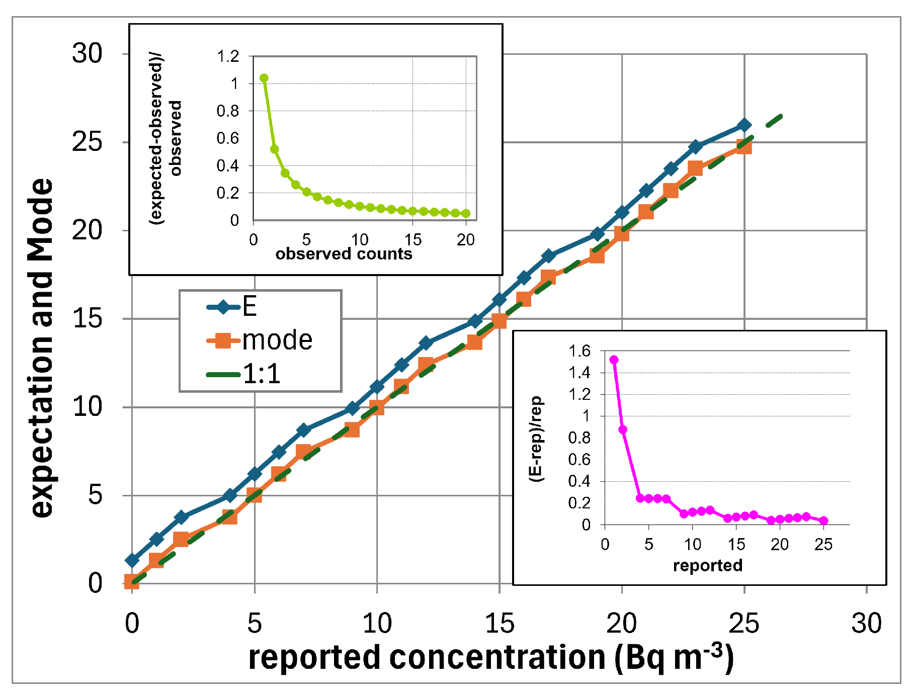 Preprints 138924 g004