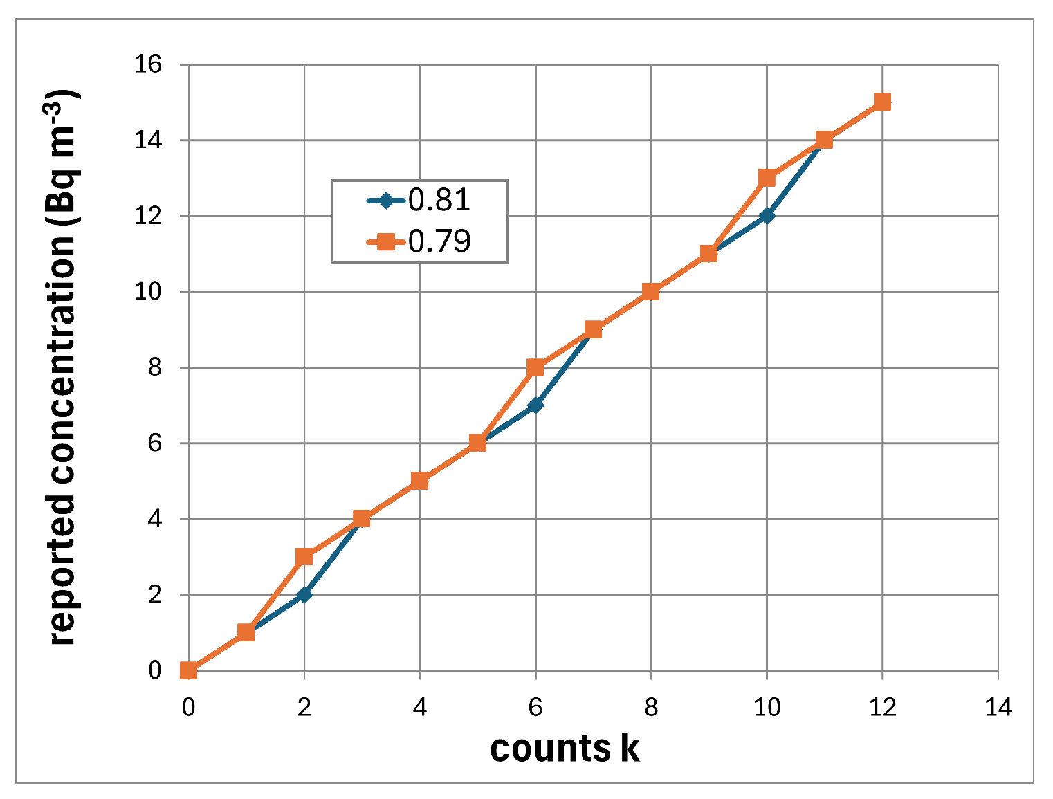 Preprints 138924 g005