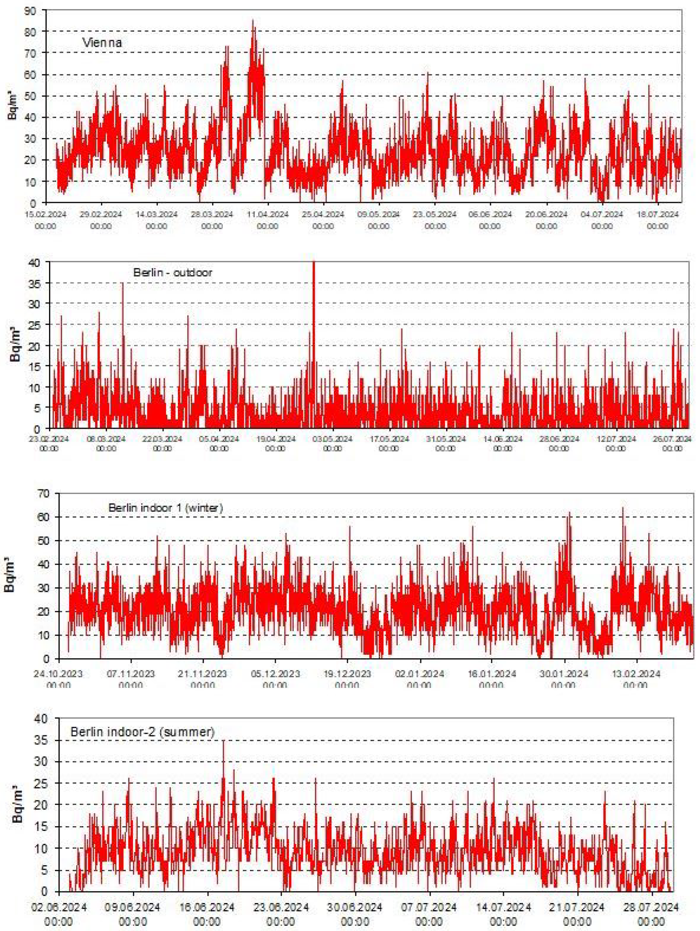 Preprints 138924 g006