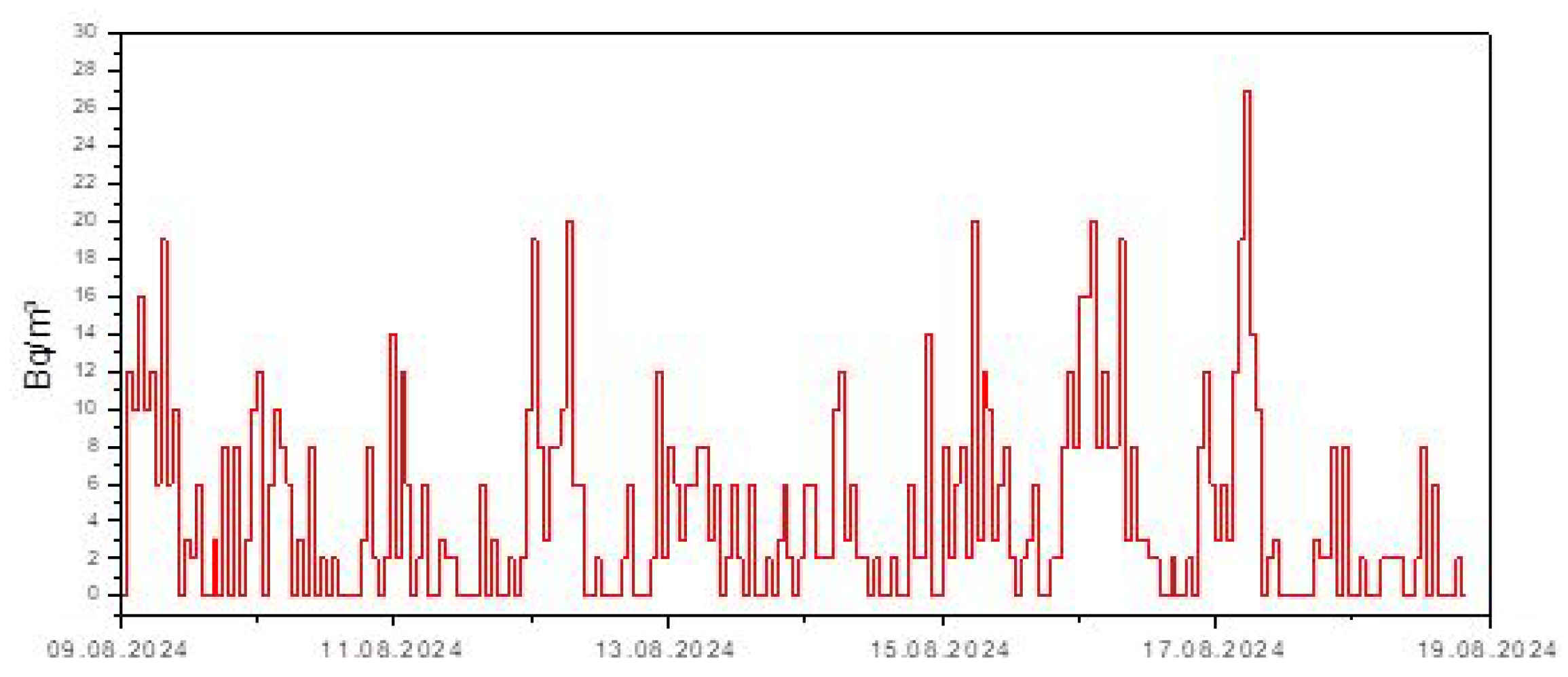 Preprints 138924 g007
