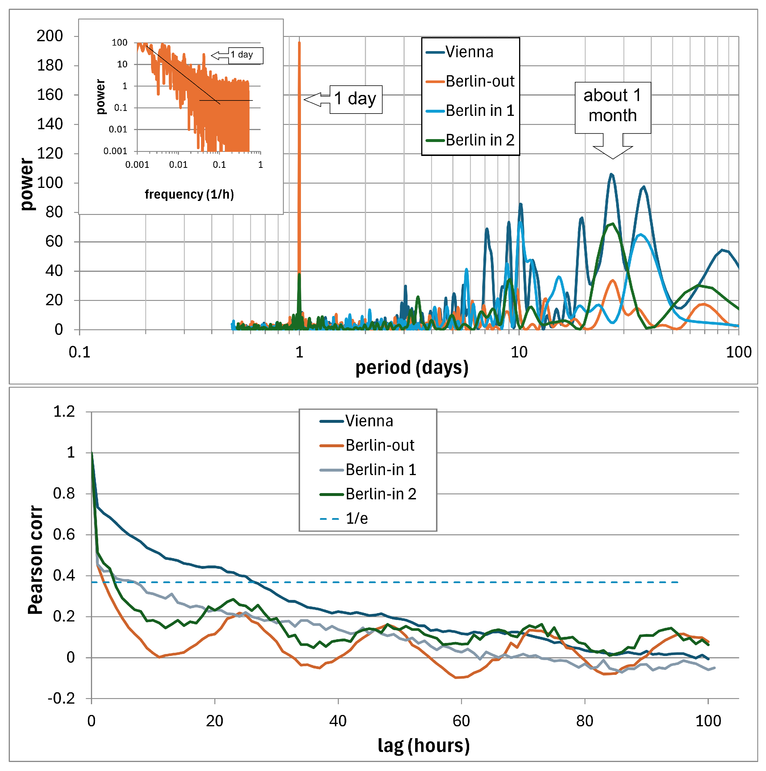 Preprints 138924 g008