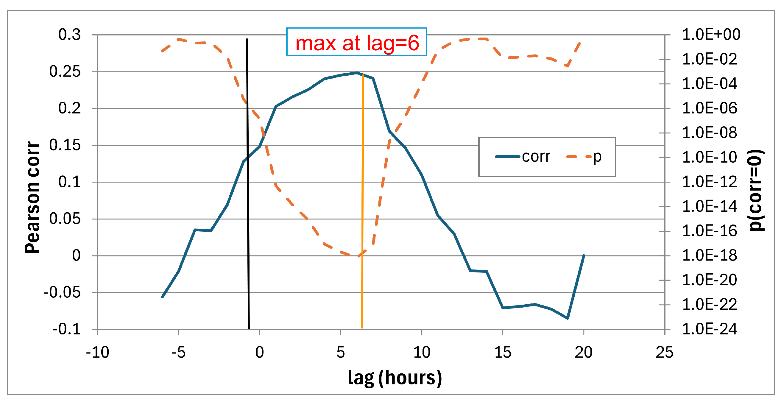Preprints 138924 g009