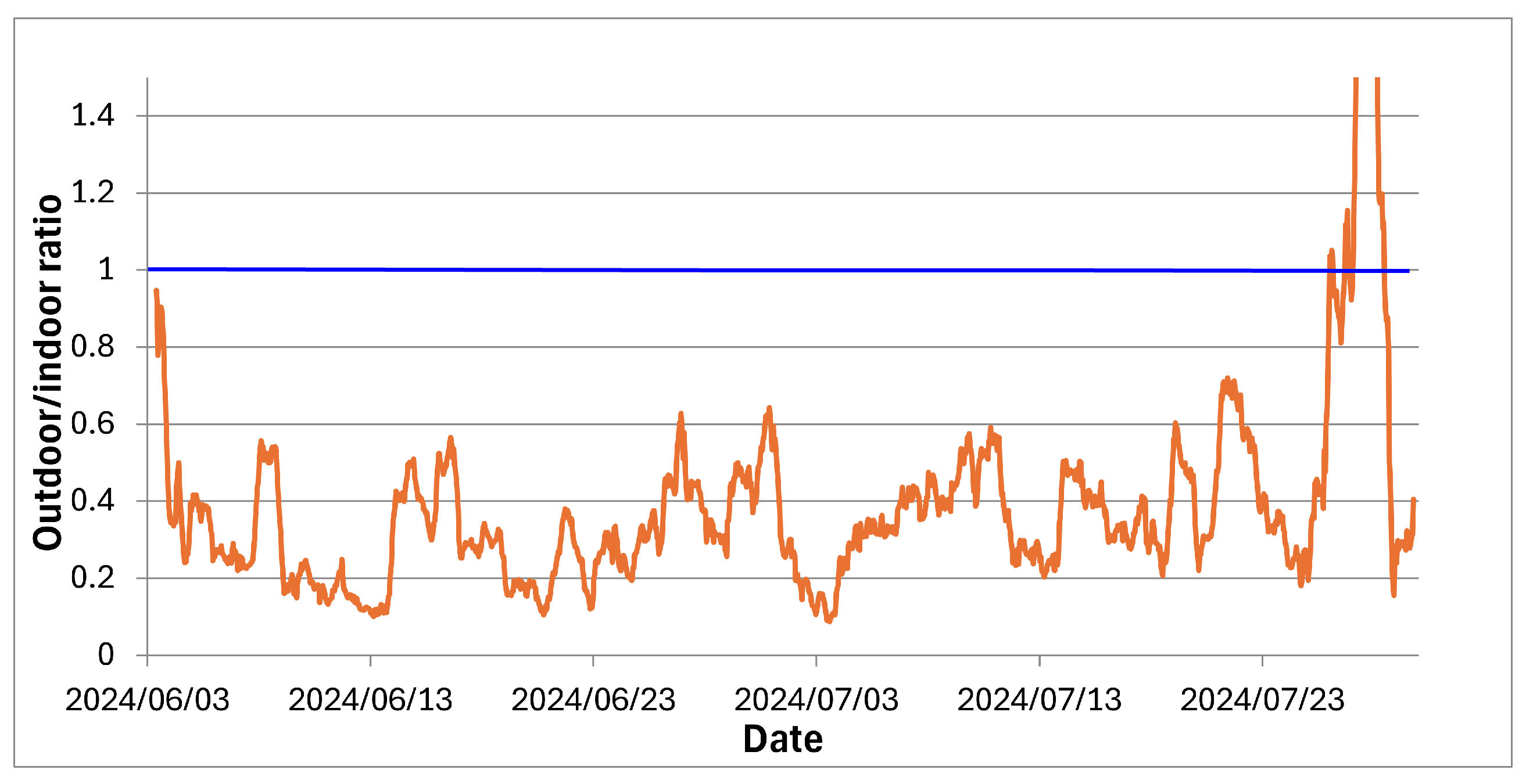Preprints 138924 g010