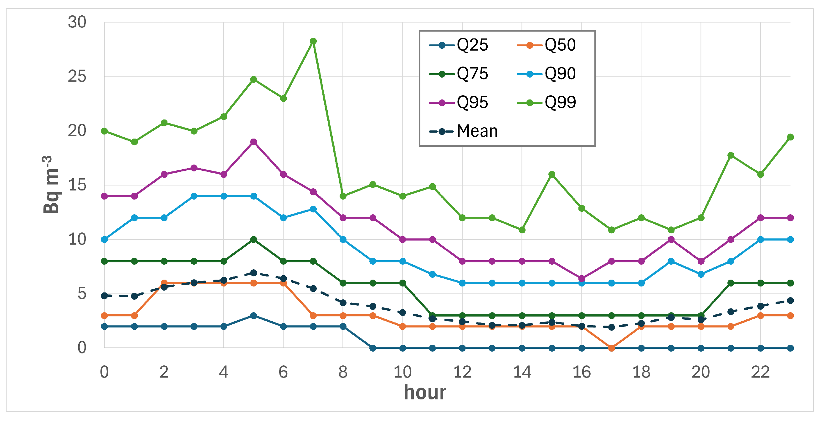 Preprints 138924 g011