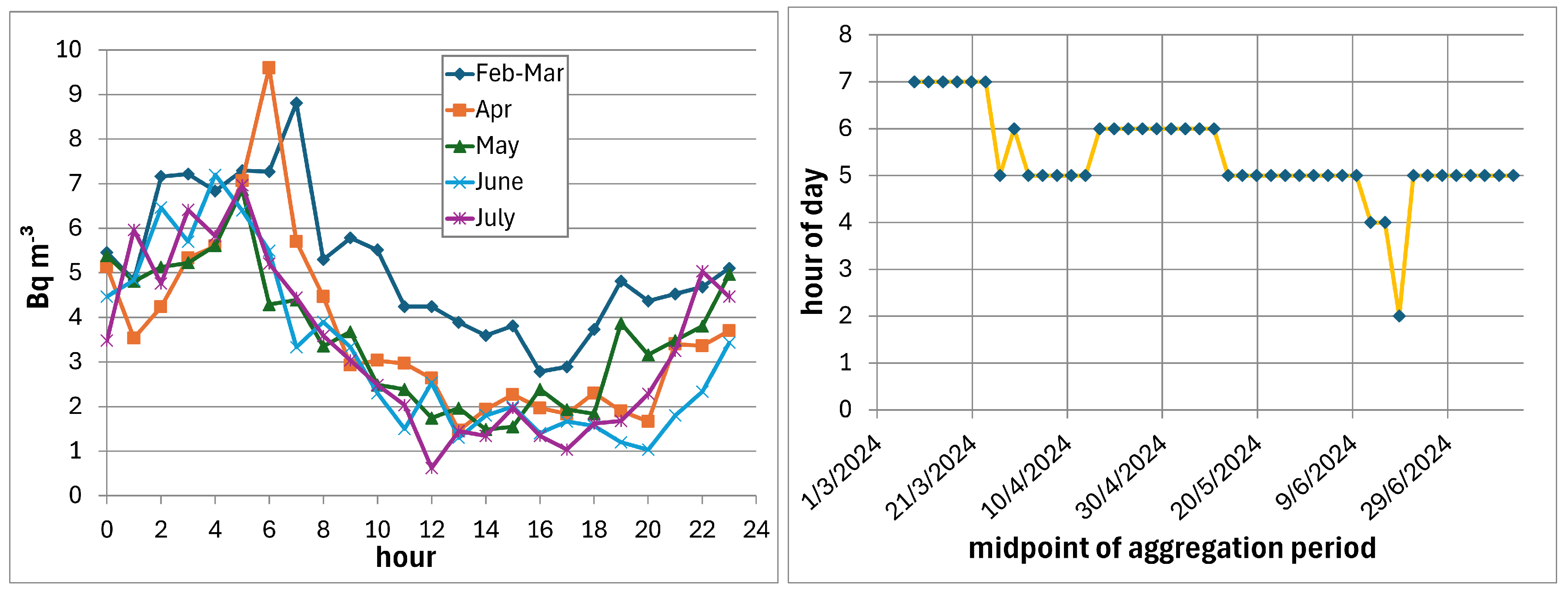 Preprints 138924 g012