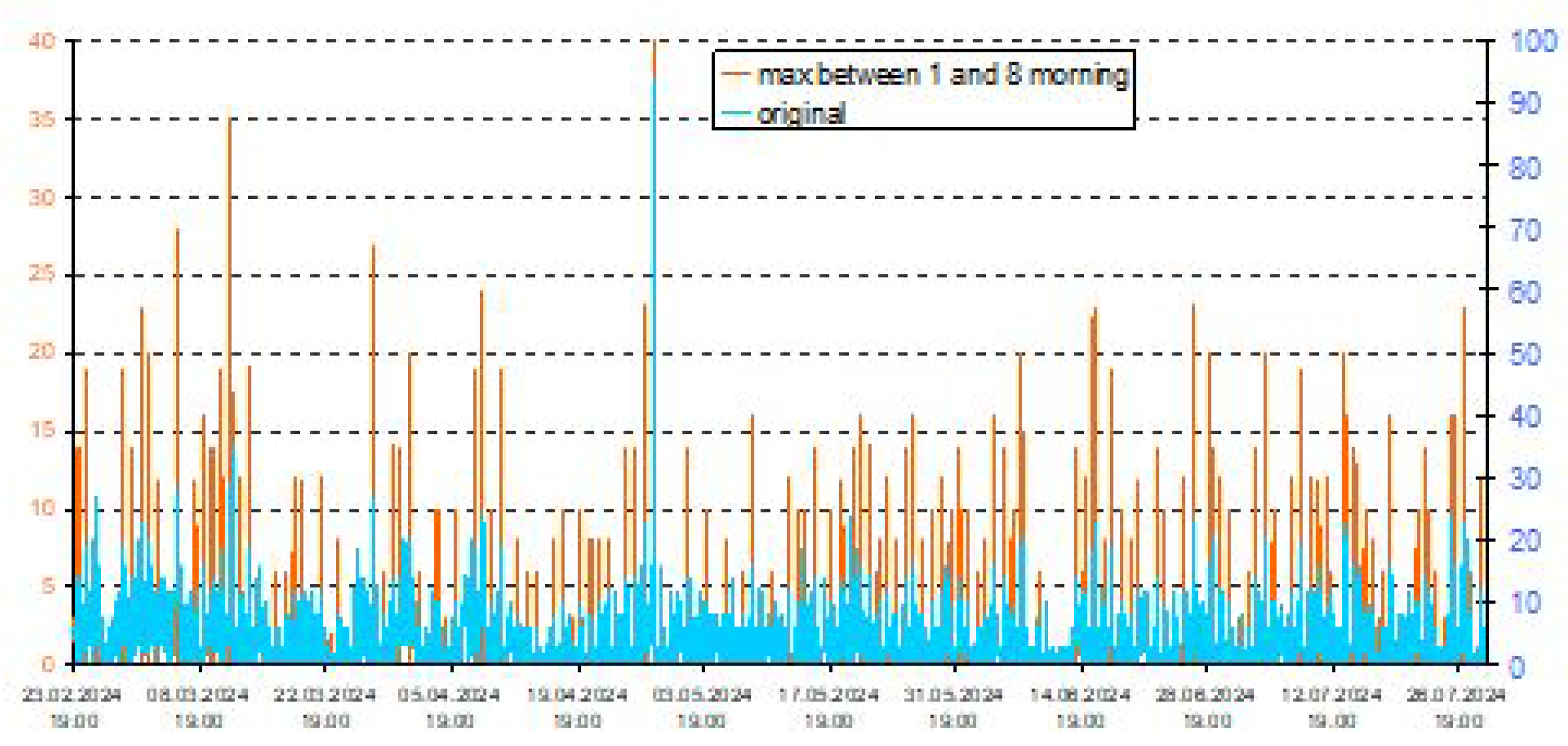 Preprints 138924 g013