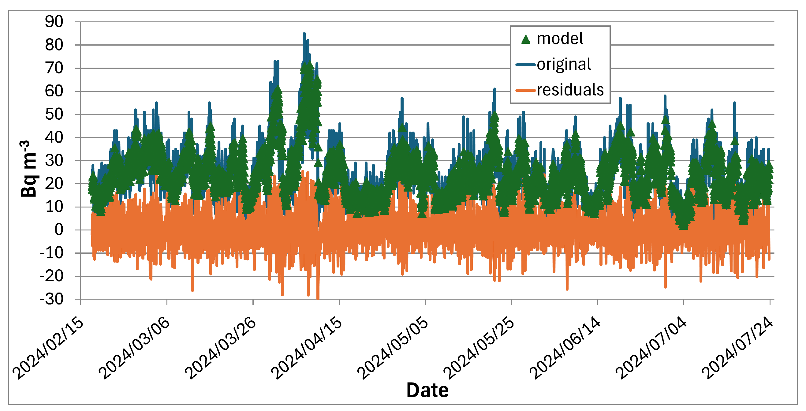 Preprints 138924 g014