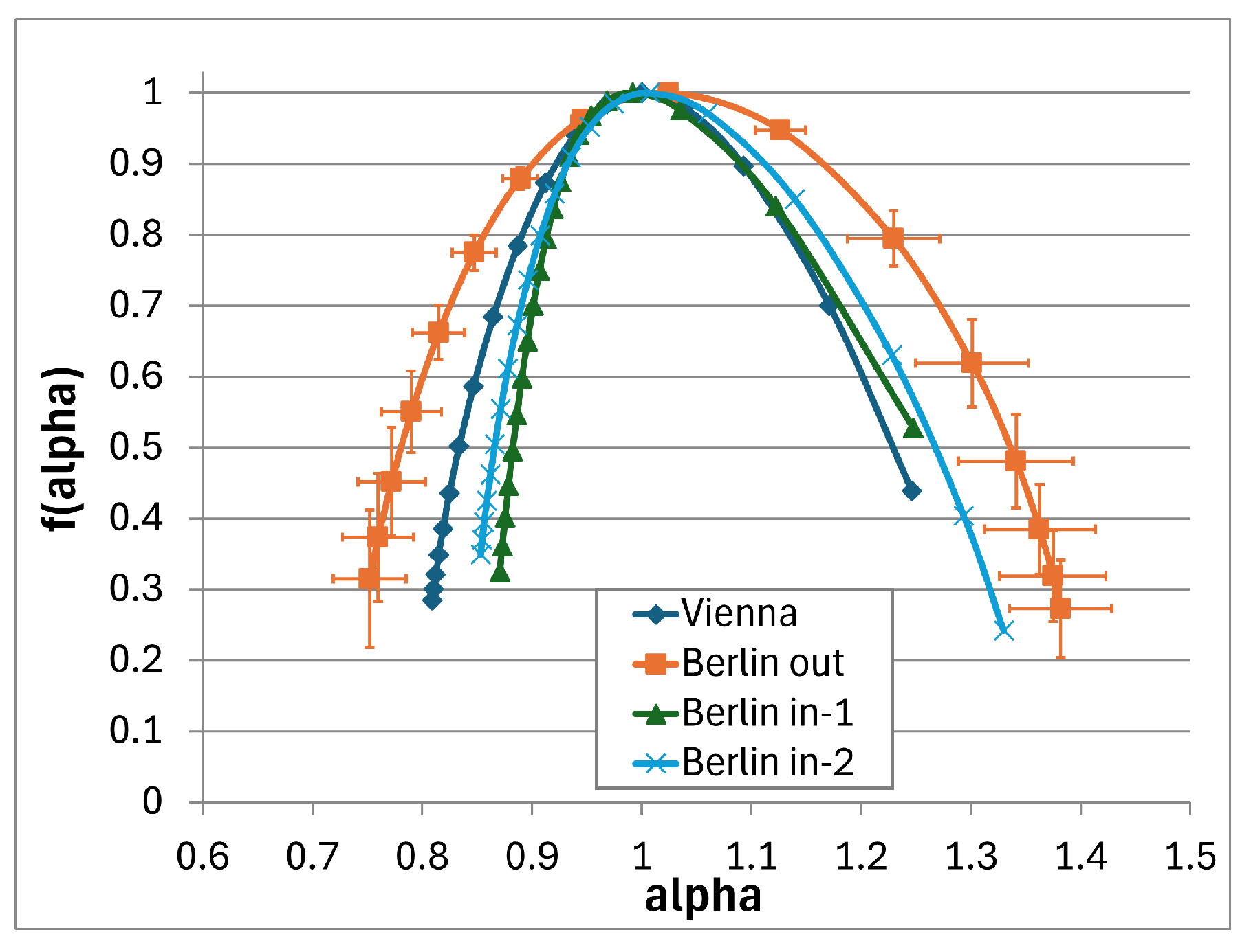 Preprints 138924 g017