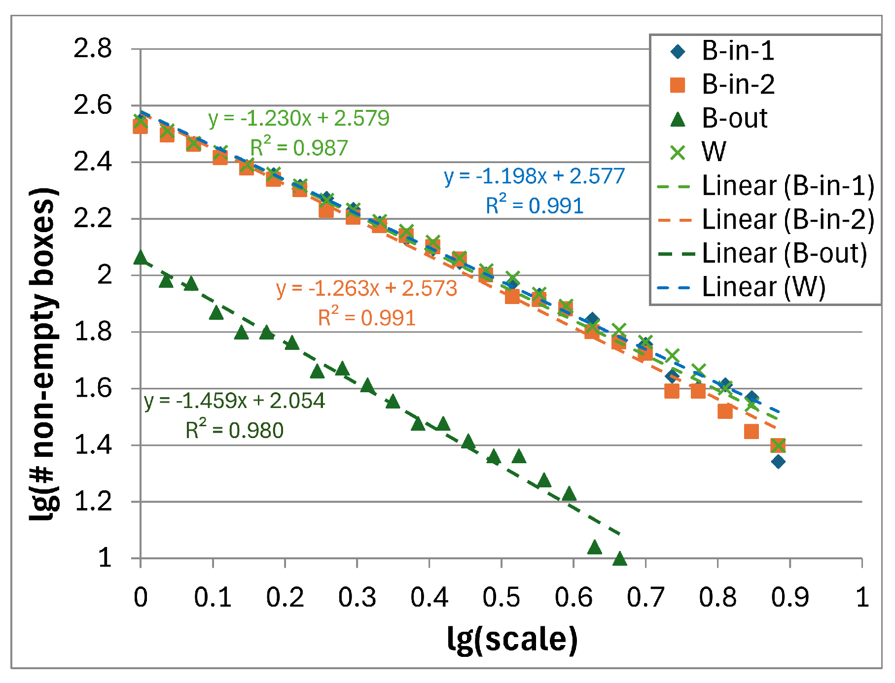Preprints 138924 g018
