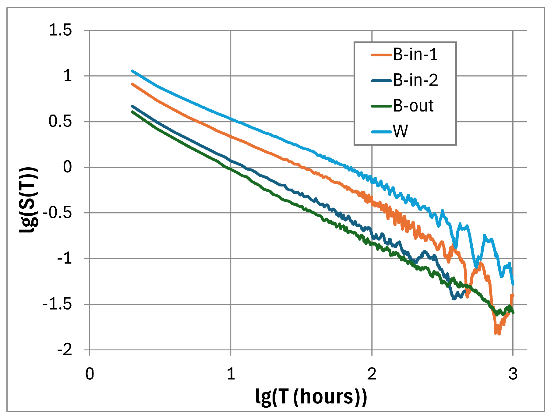 Preprints 138924 g019