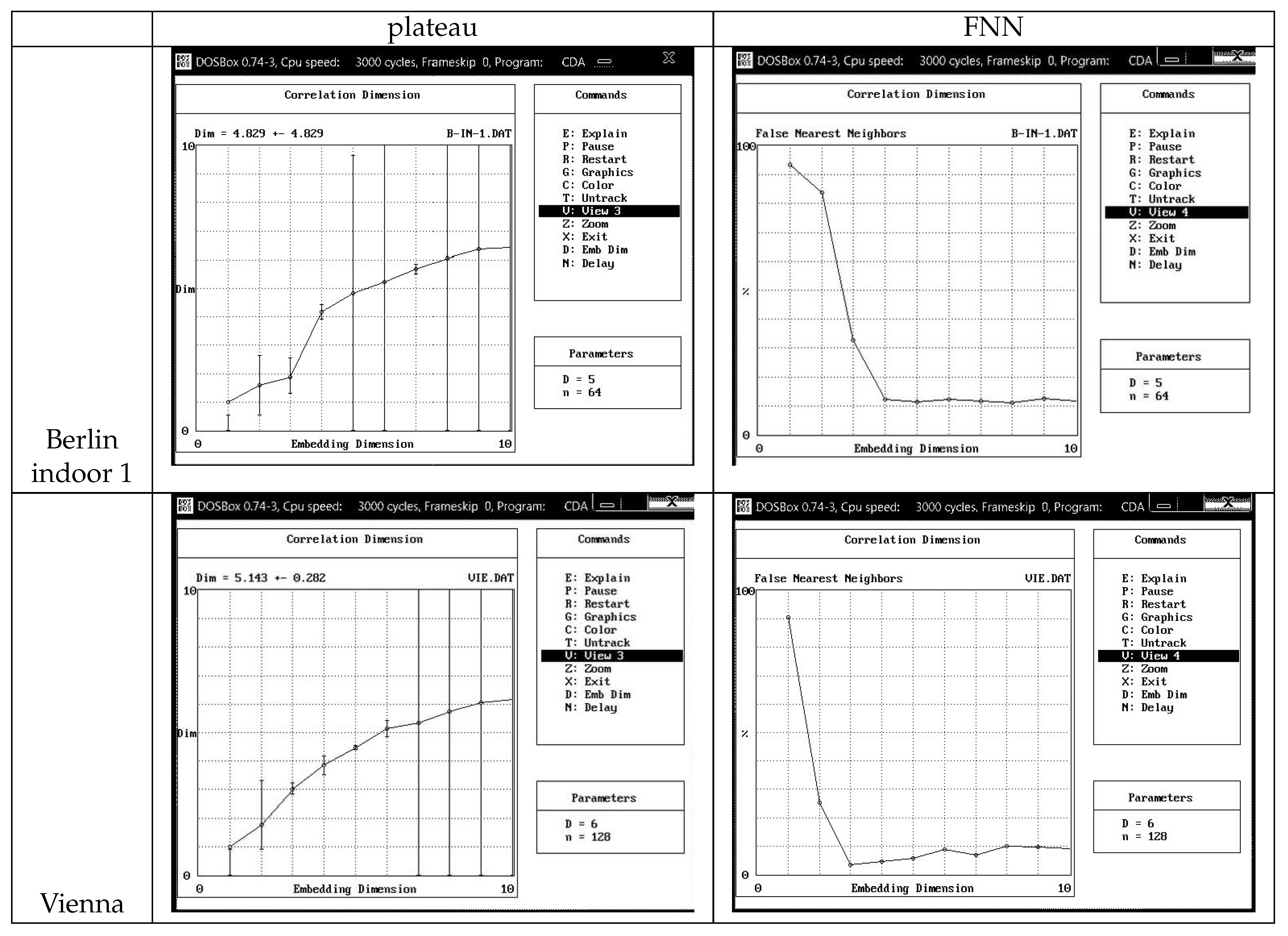 Preprints 138924 g020