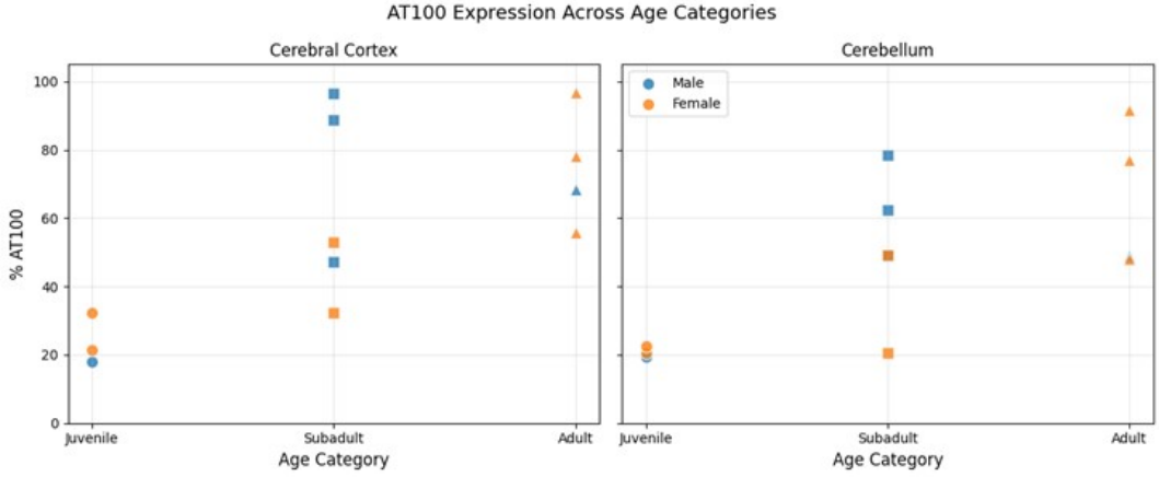 Preprints 211132 g008