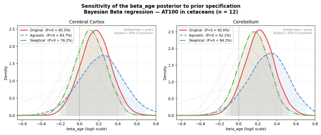 Preprints 211132 g009