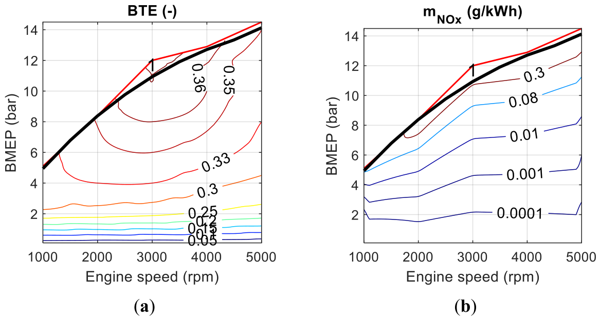 Preprints 210866 g003
