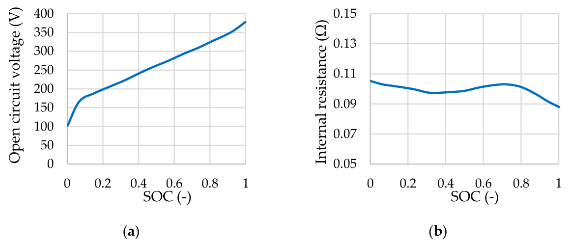 Preprints 210866 g005