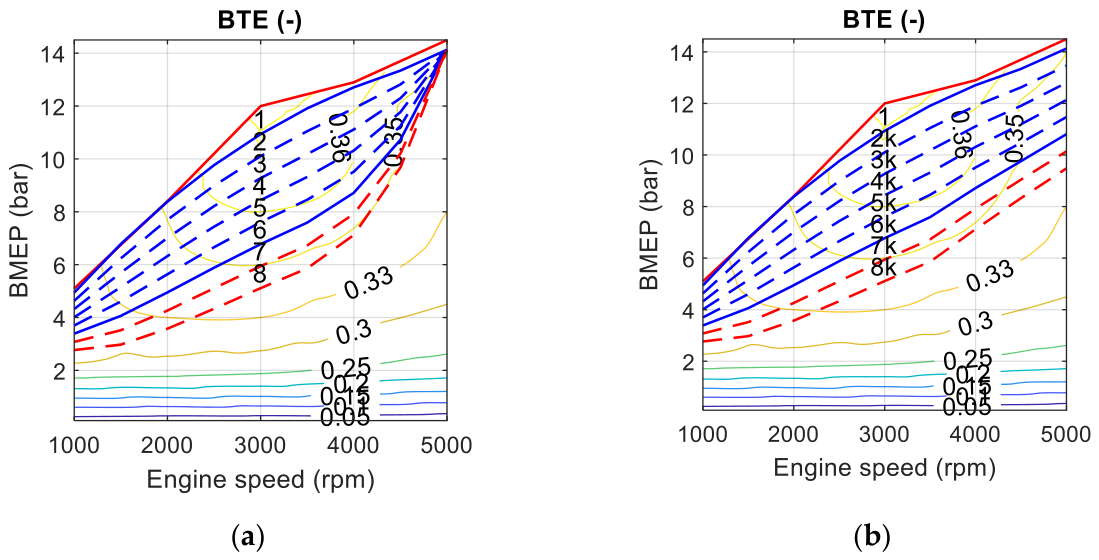 Preprints 210866 g006
