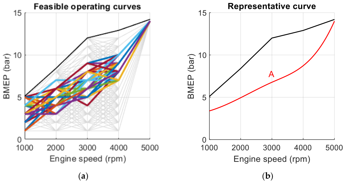 Preprints 210866 g007