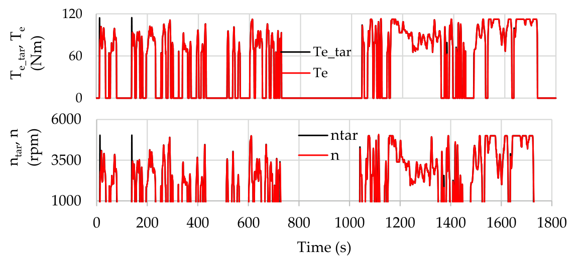 Preprints 210866 g010