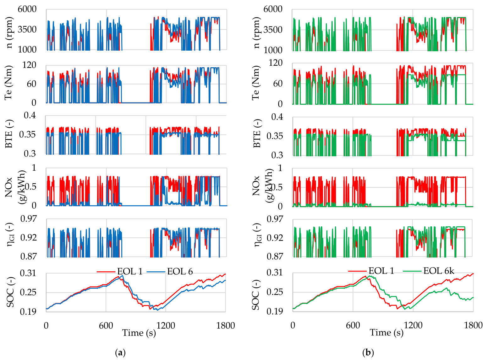 Preprints 210866 g011
