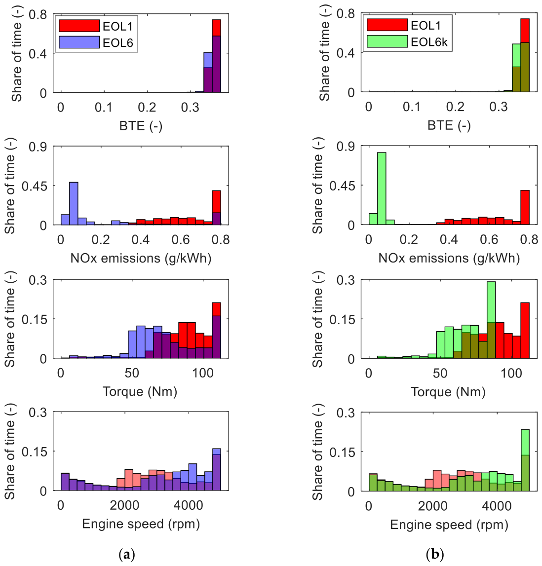 Preprints 210866 g012