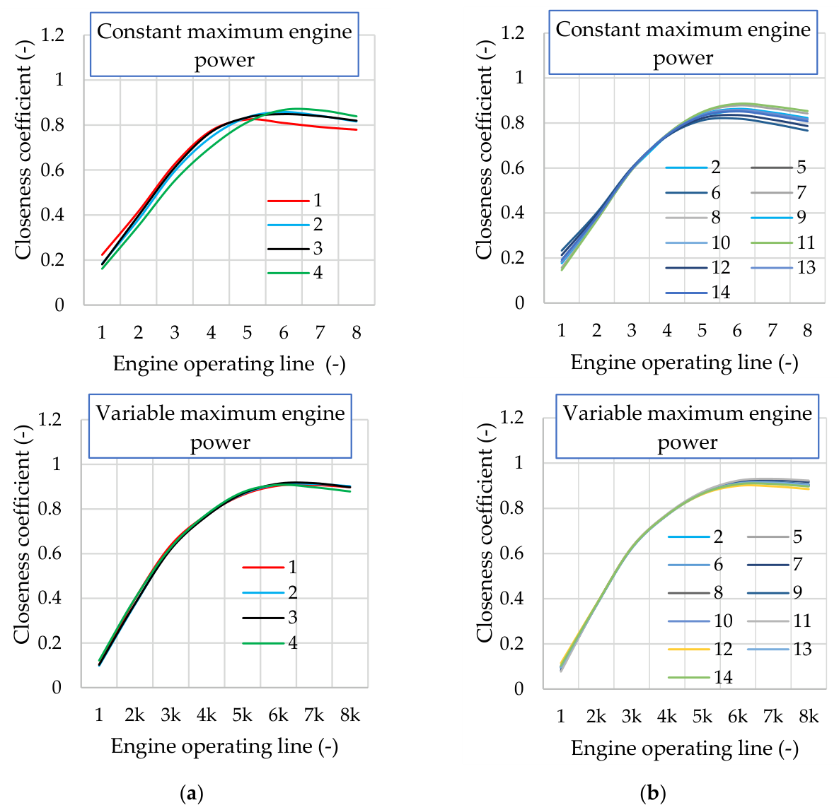 Preprints 210866 g015