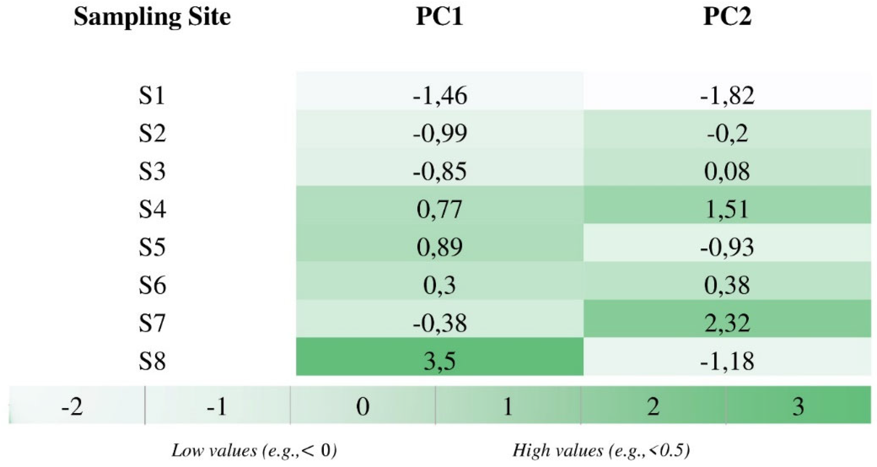 Preprints 145151 g002