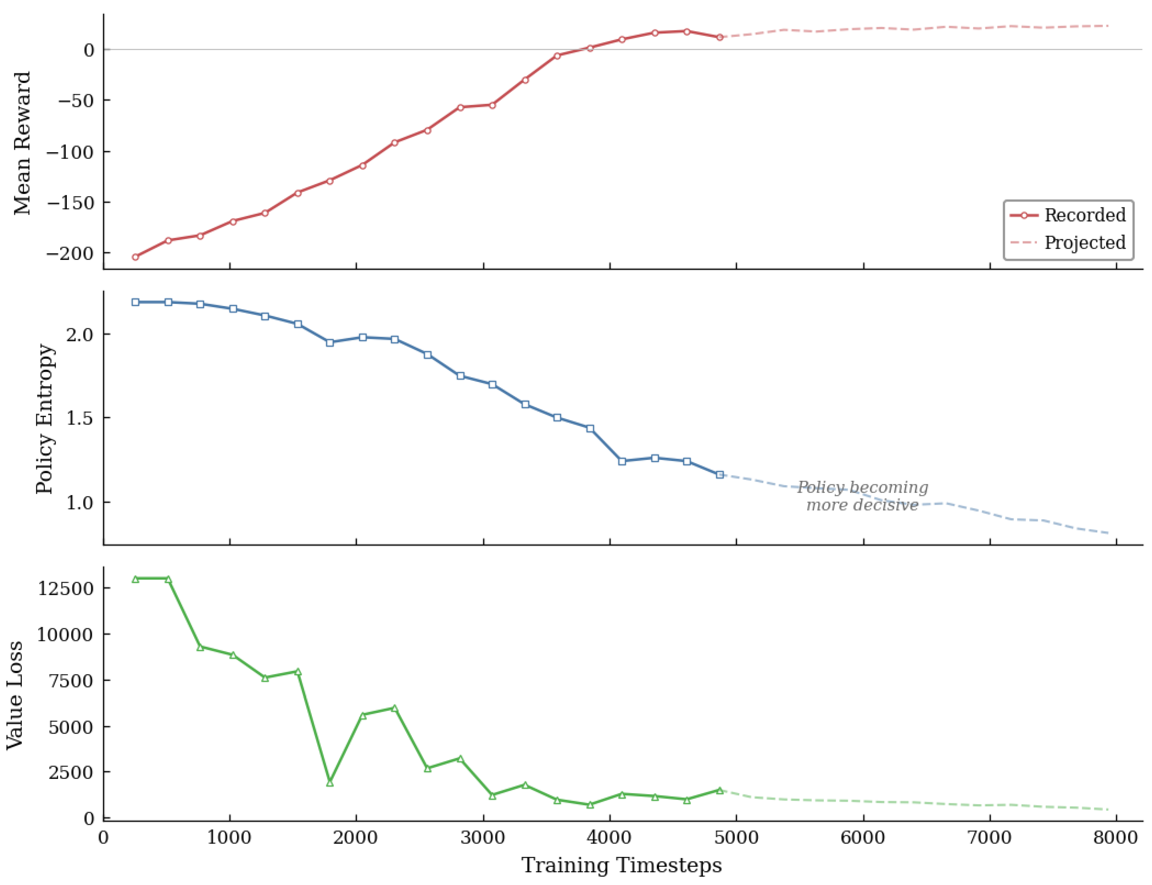 Preprints 202974 g002